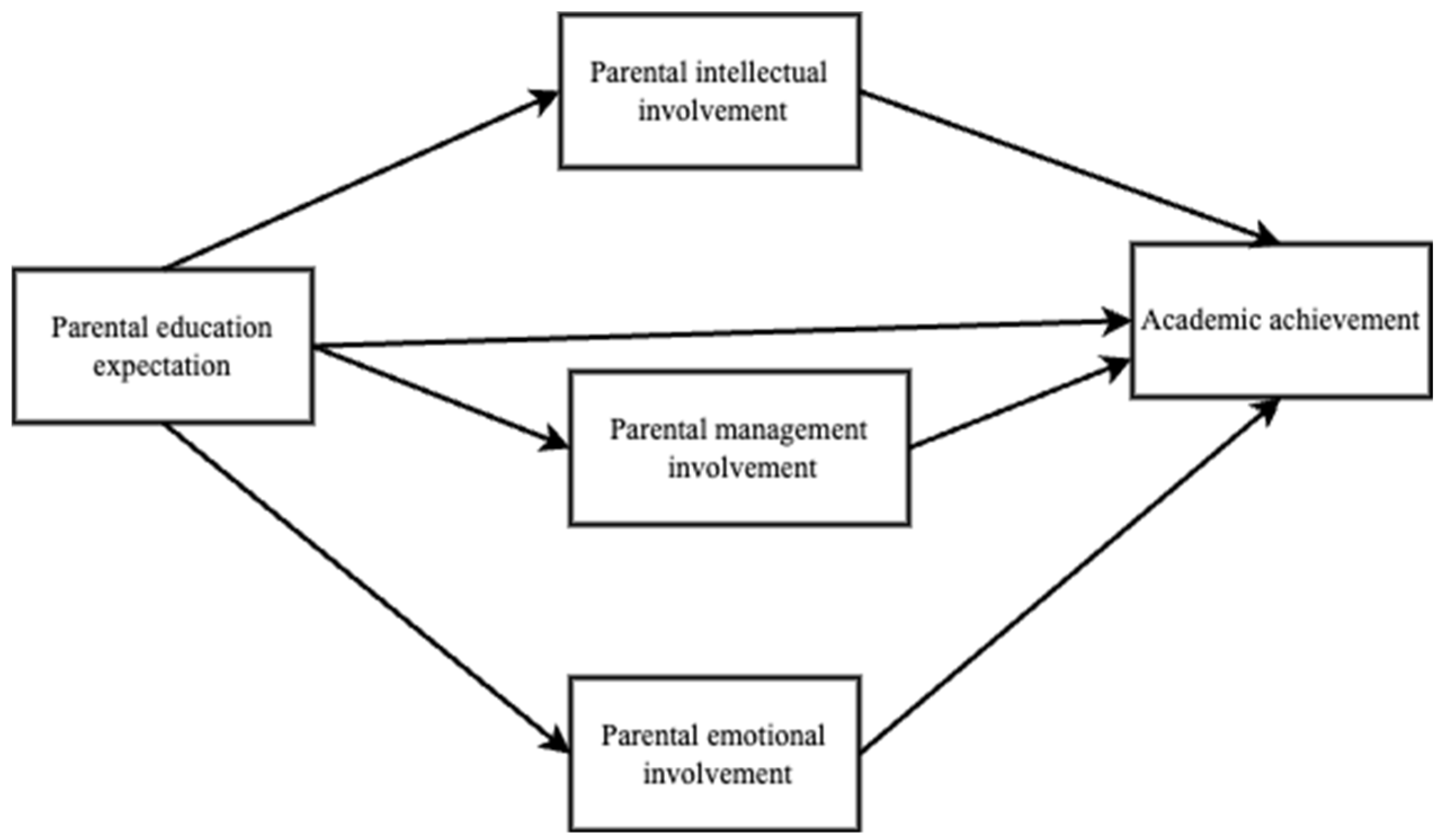 Behavsci 14 00371 g001