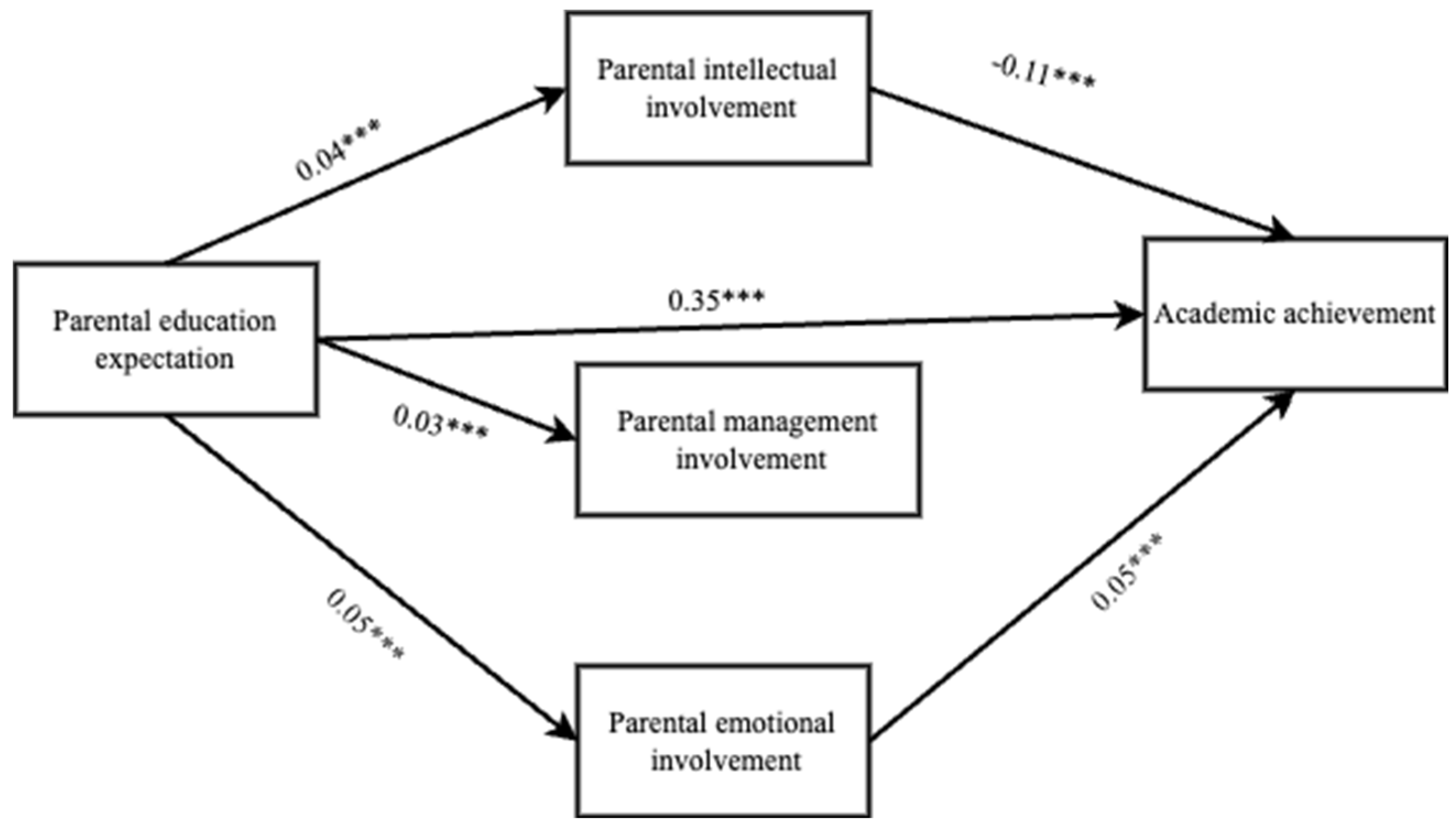 Behavsci 14 00371 g002