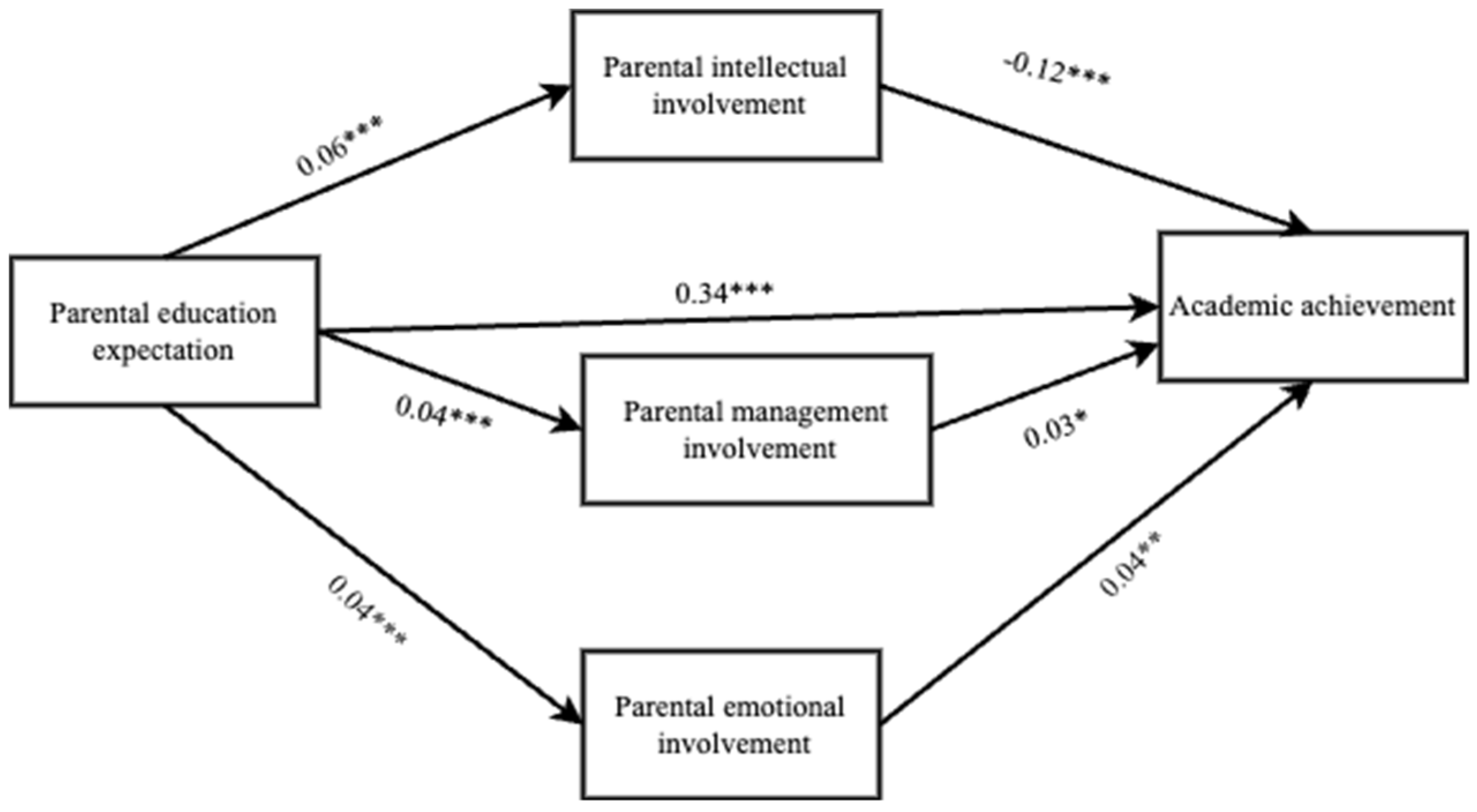 Behavsci 14 00371 g003
