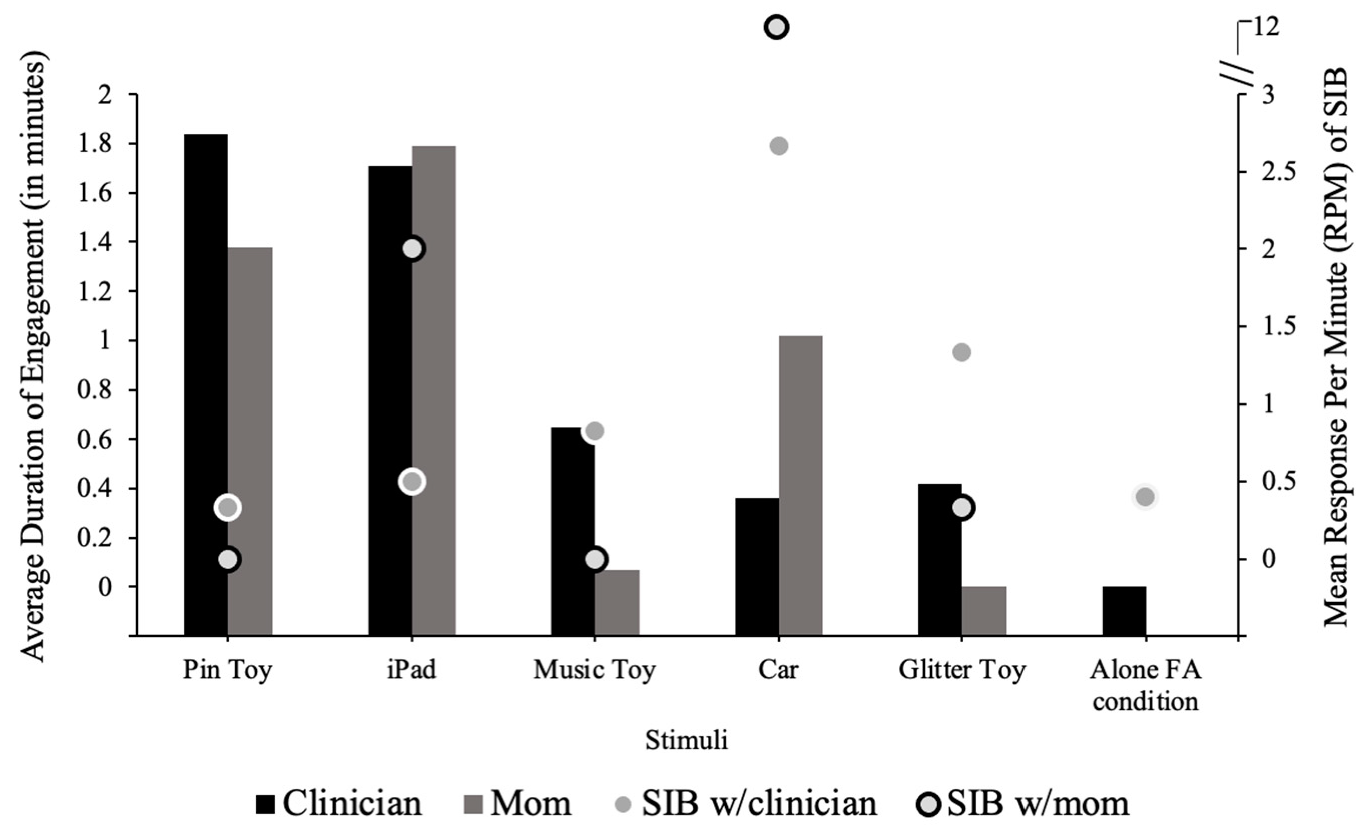 Behavsci 14 00372 g003 Behavsci 14 00372 g003