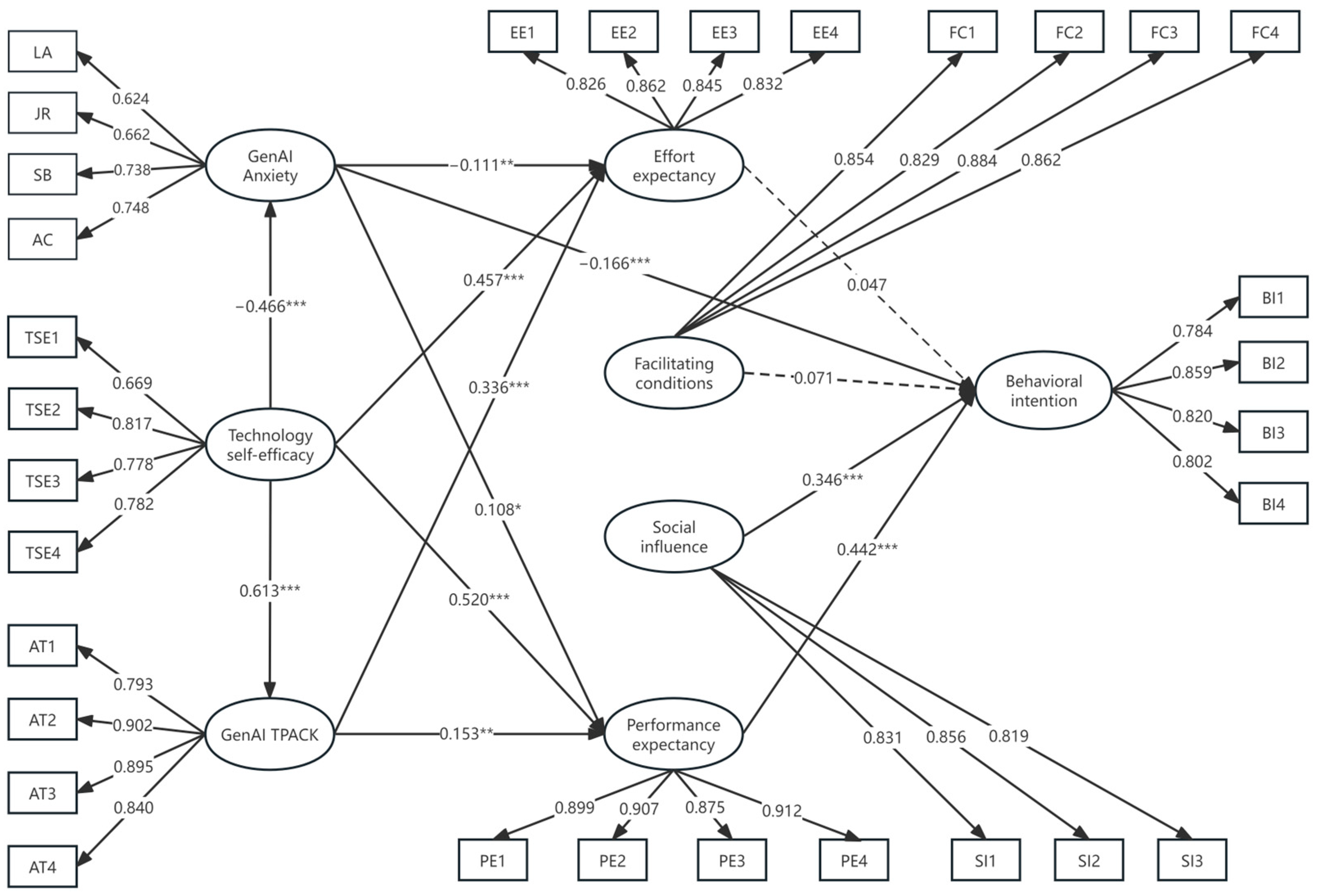 Behavsci 14 00373 g002 Behavsci 14 00373 g002