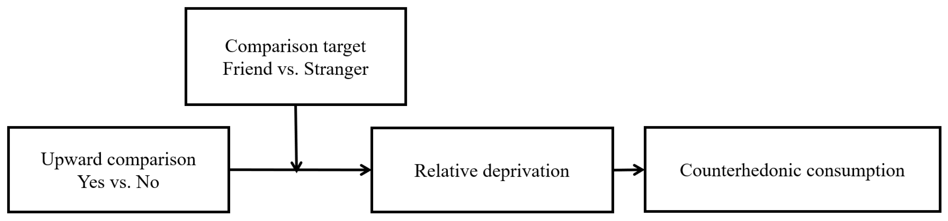 Behavsci 14 00374 g001