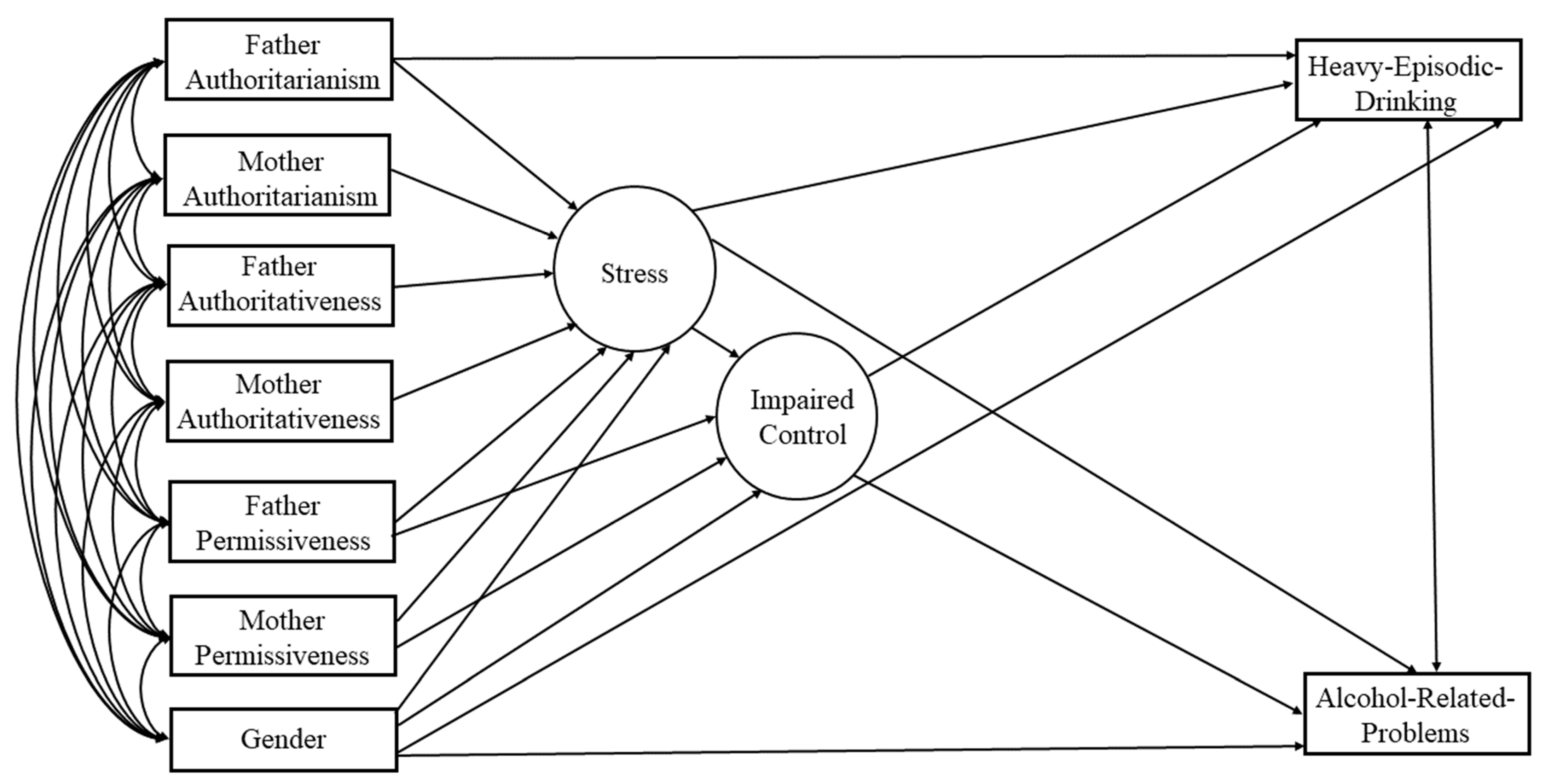 Behavsci 14 00384 g001
