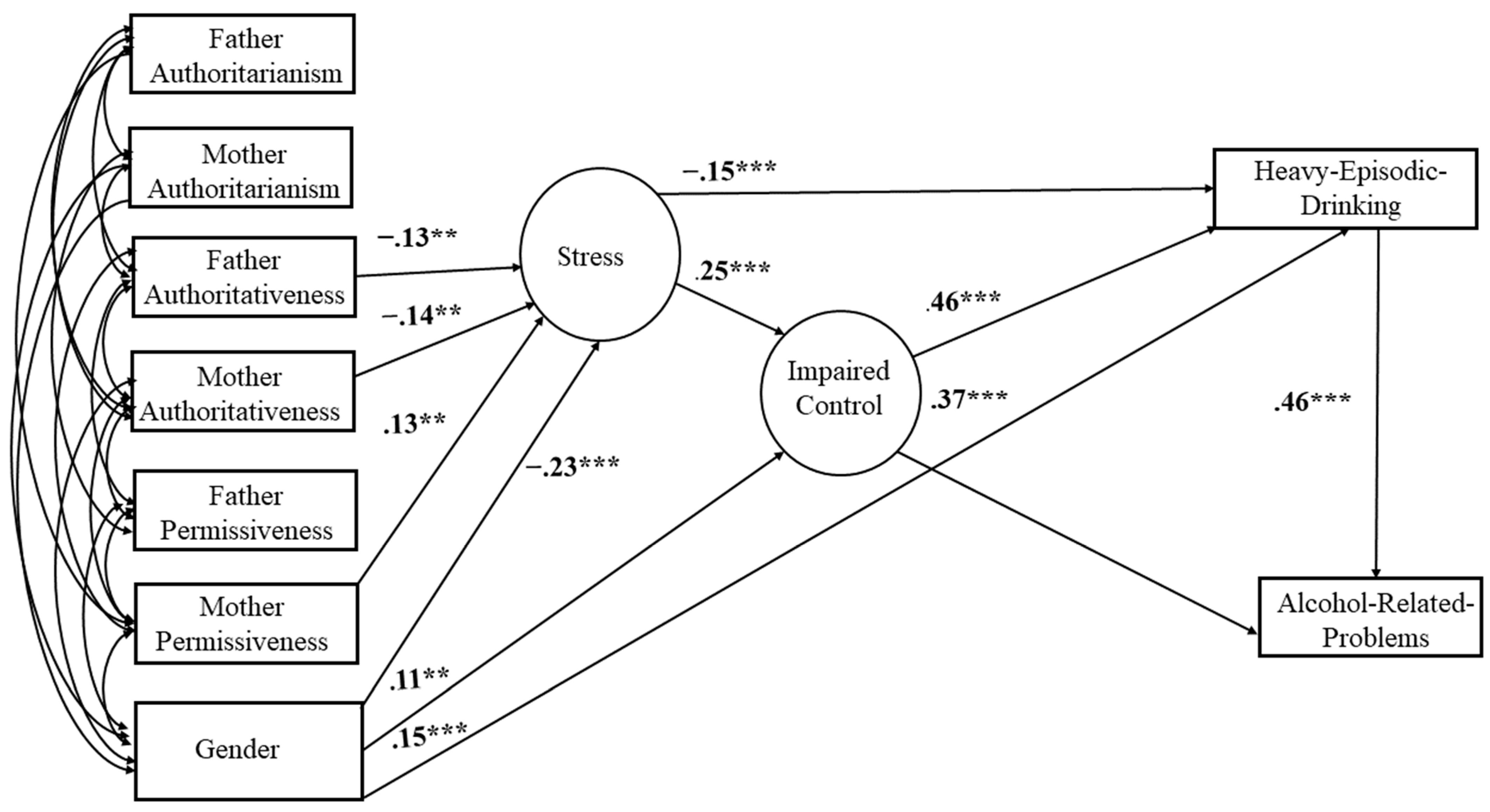 Behavsci 14 00384 g002