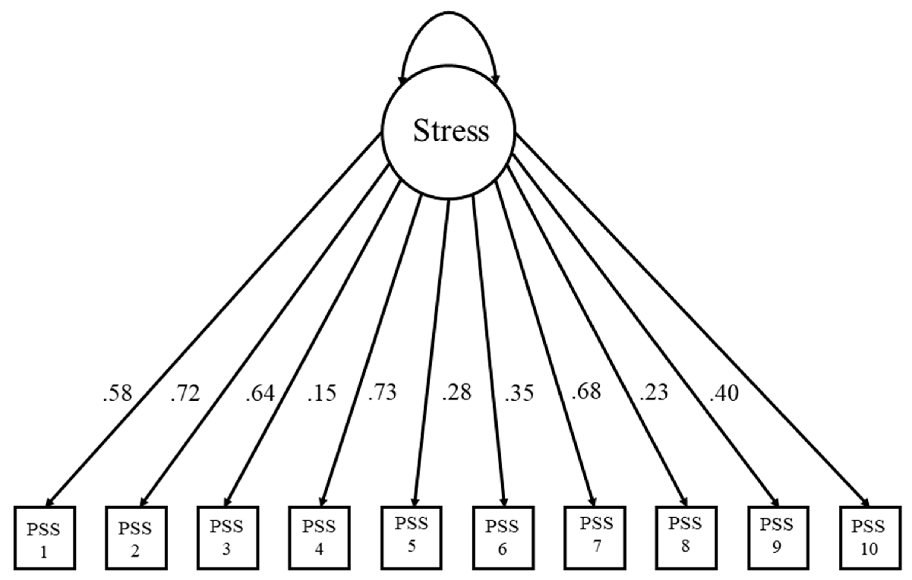 Behavsci 14 00384 g003