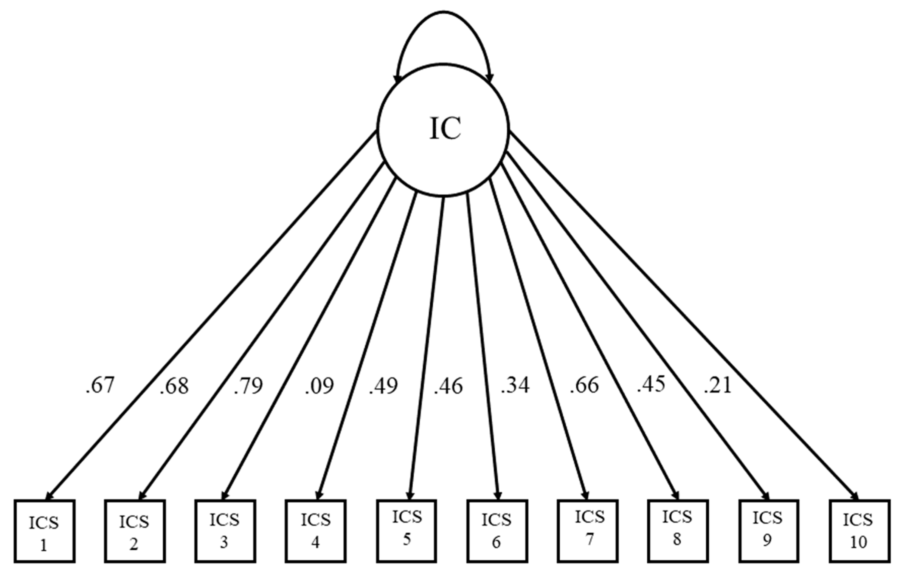 Behavsci 14 00384 g004