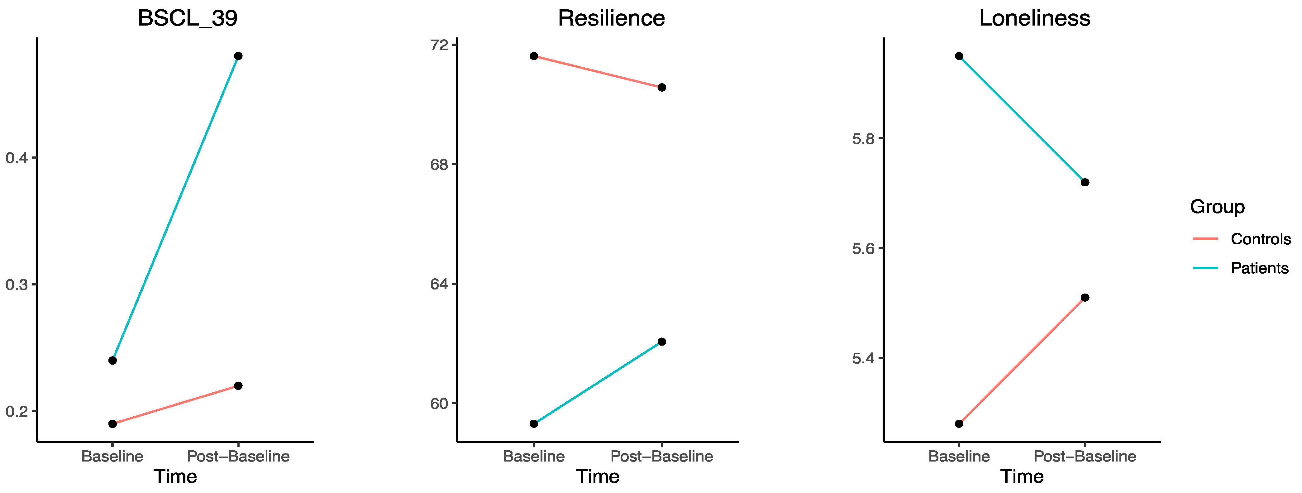 Behavsci 14 00386 g002