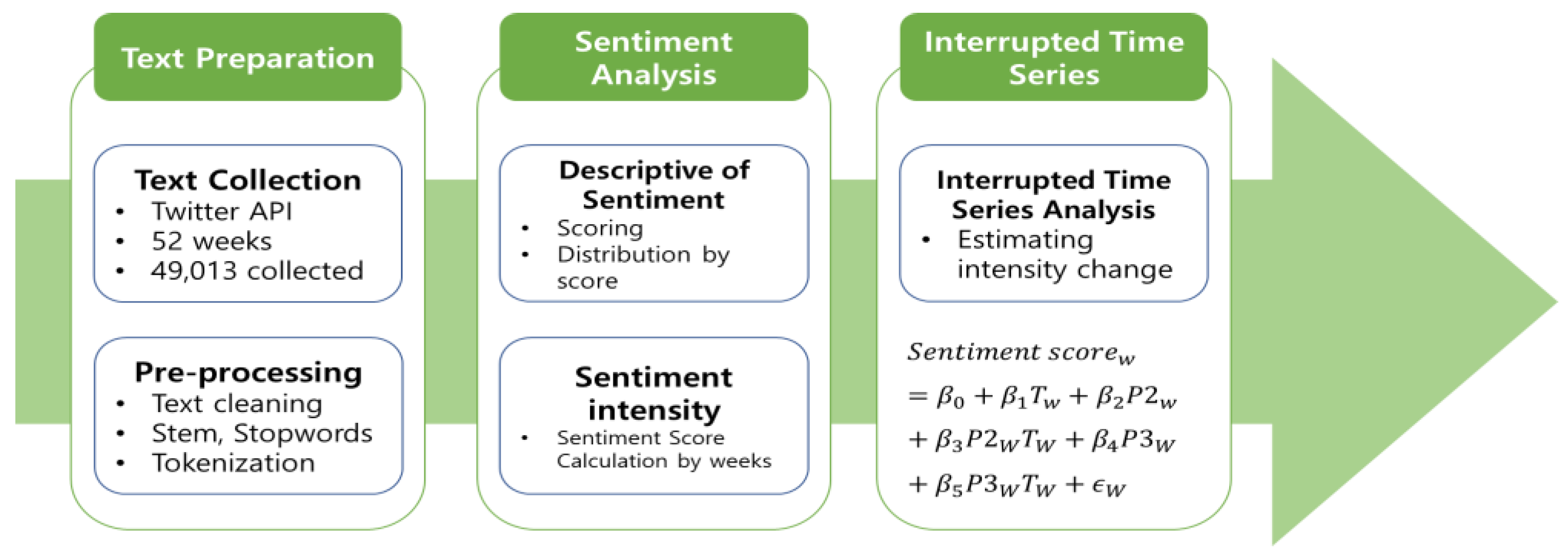 Behavsci 14 00389 g001