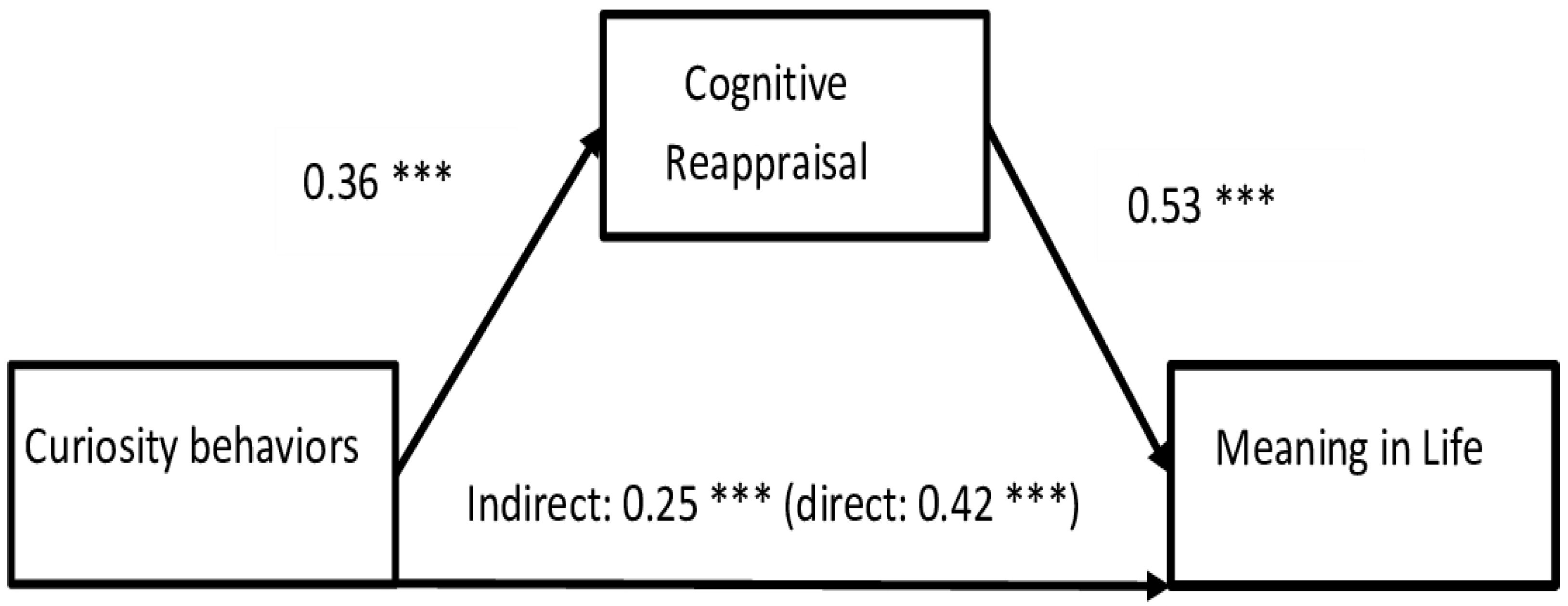 Behavsci 14 00391 g003