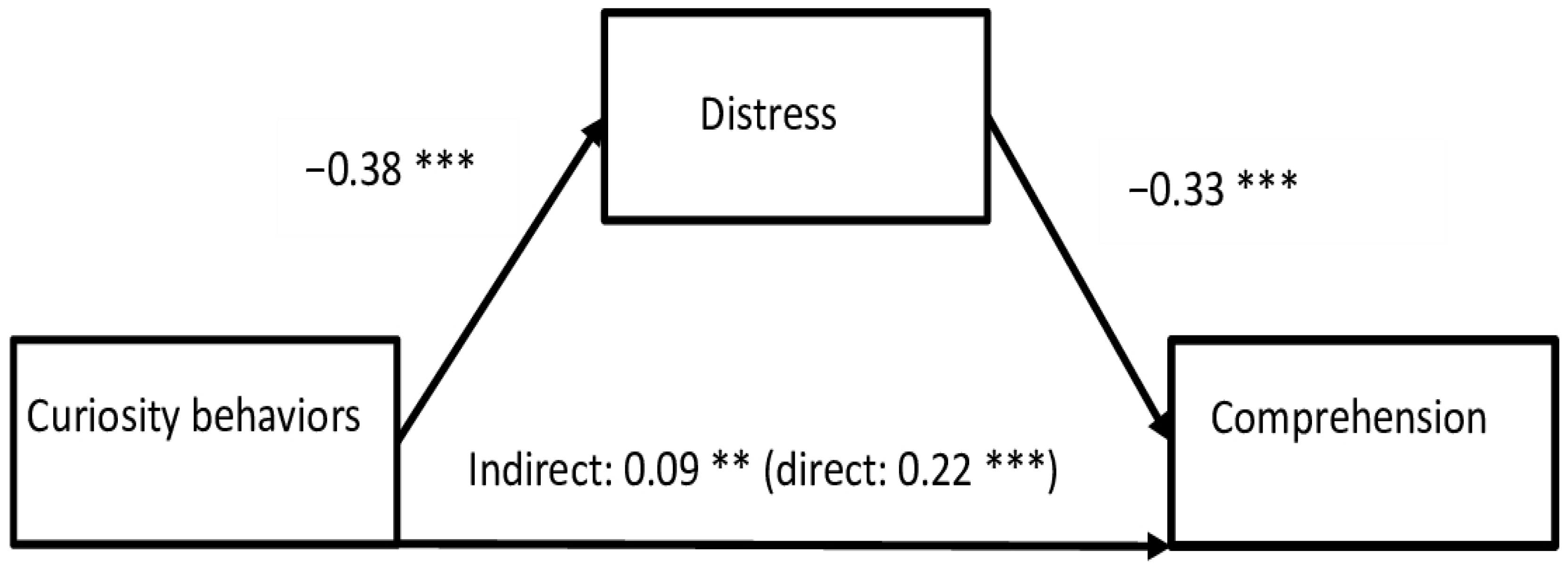 Behavsci 14 00391 g004