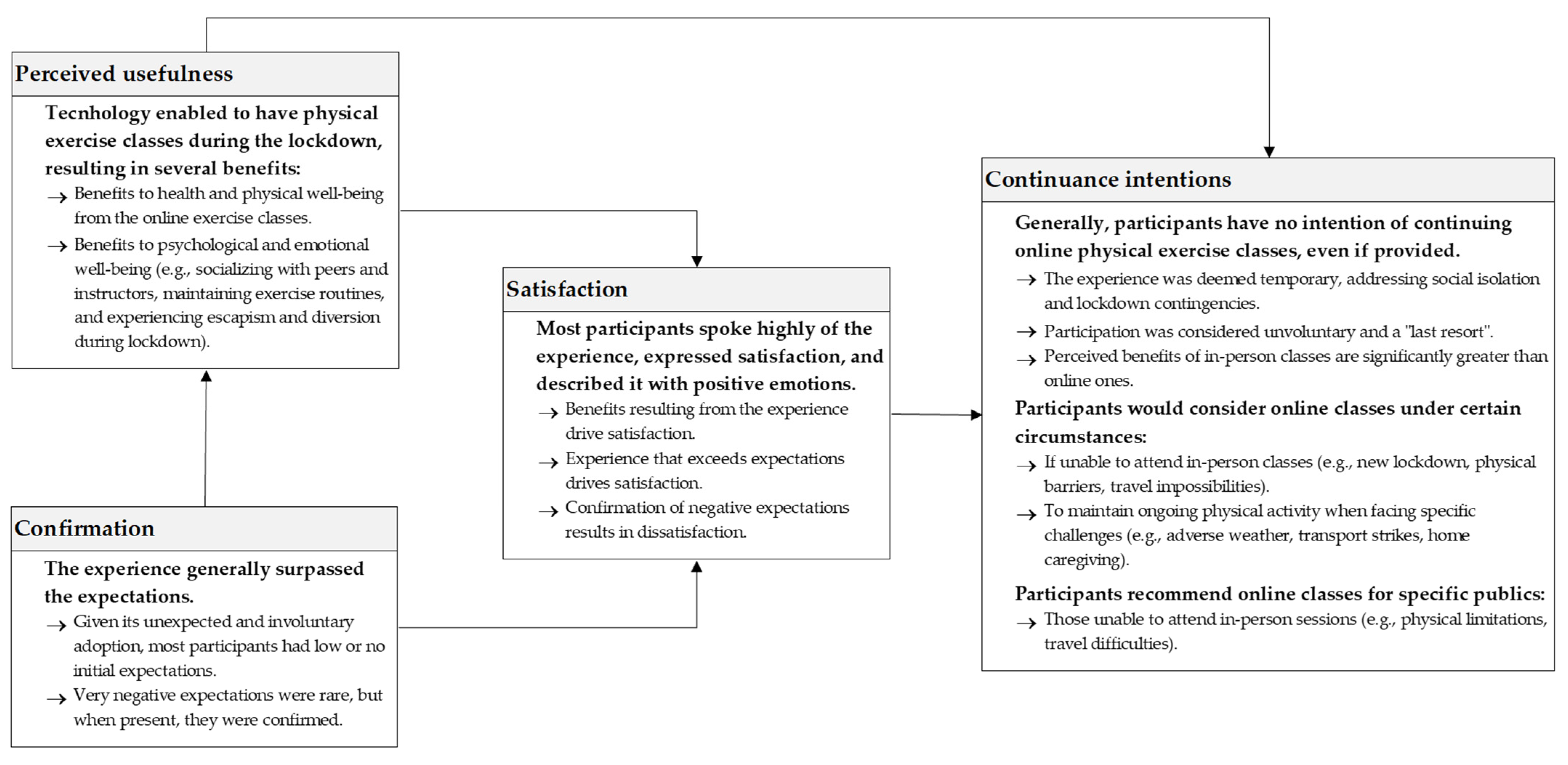 Behavsci 14 00393 g001