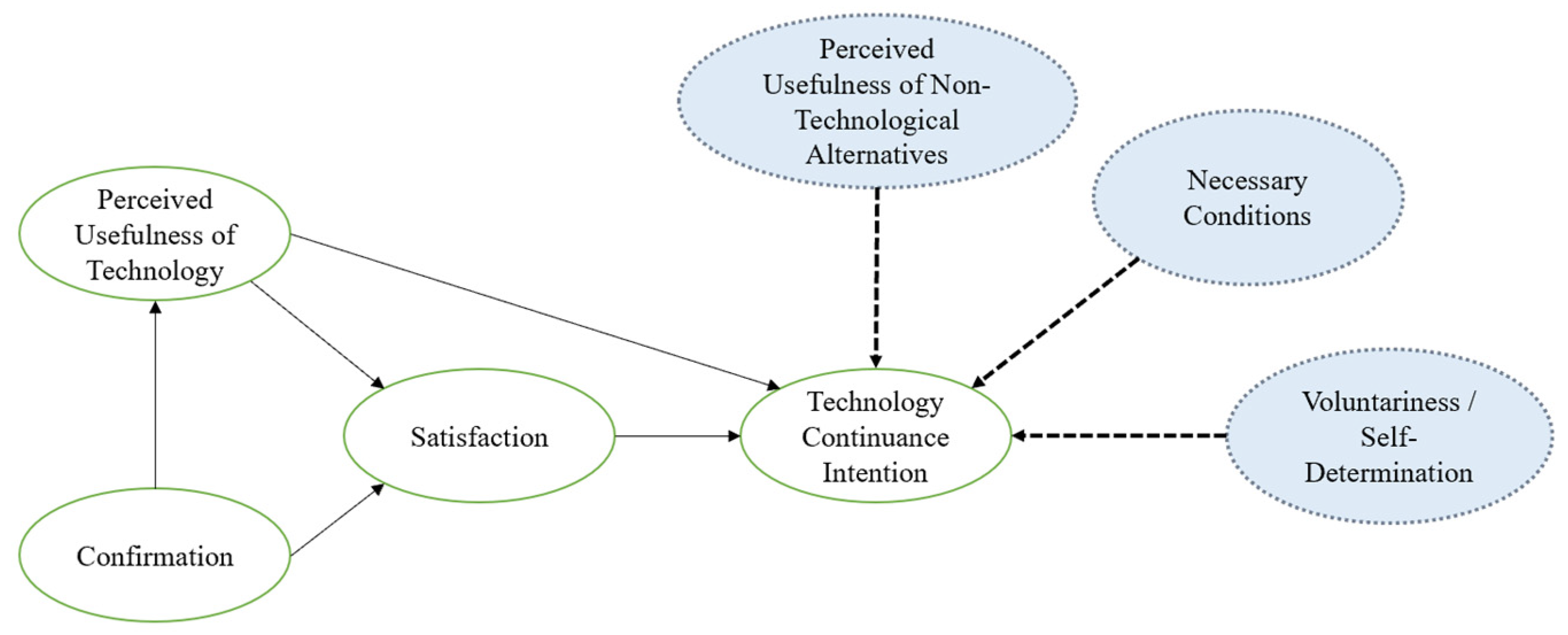 Behavsci 14 00393 g002