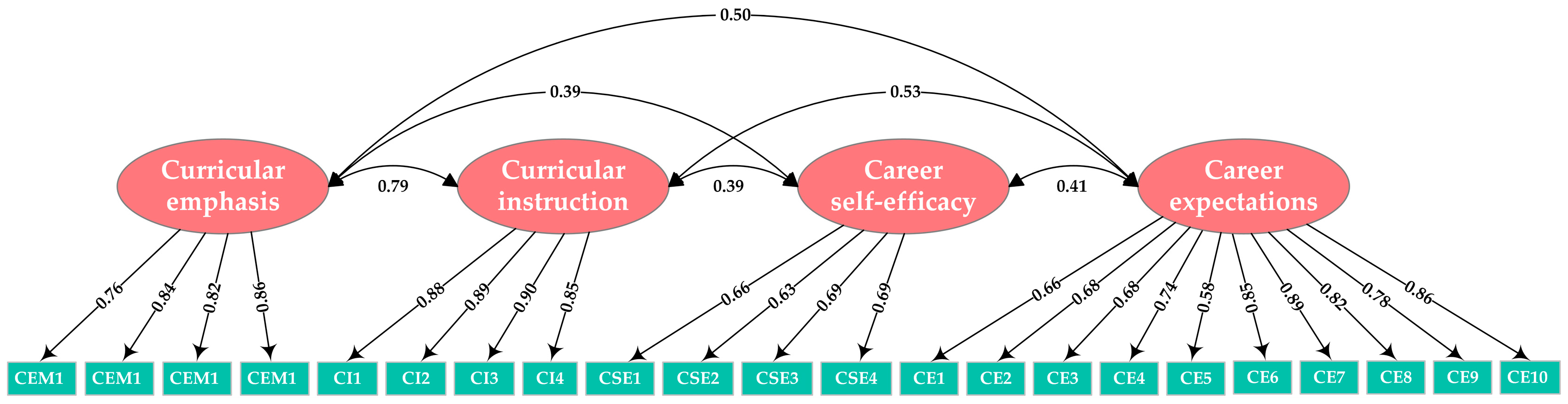 Behavsci 14 00409 g002