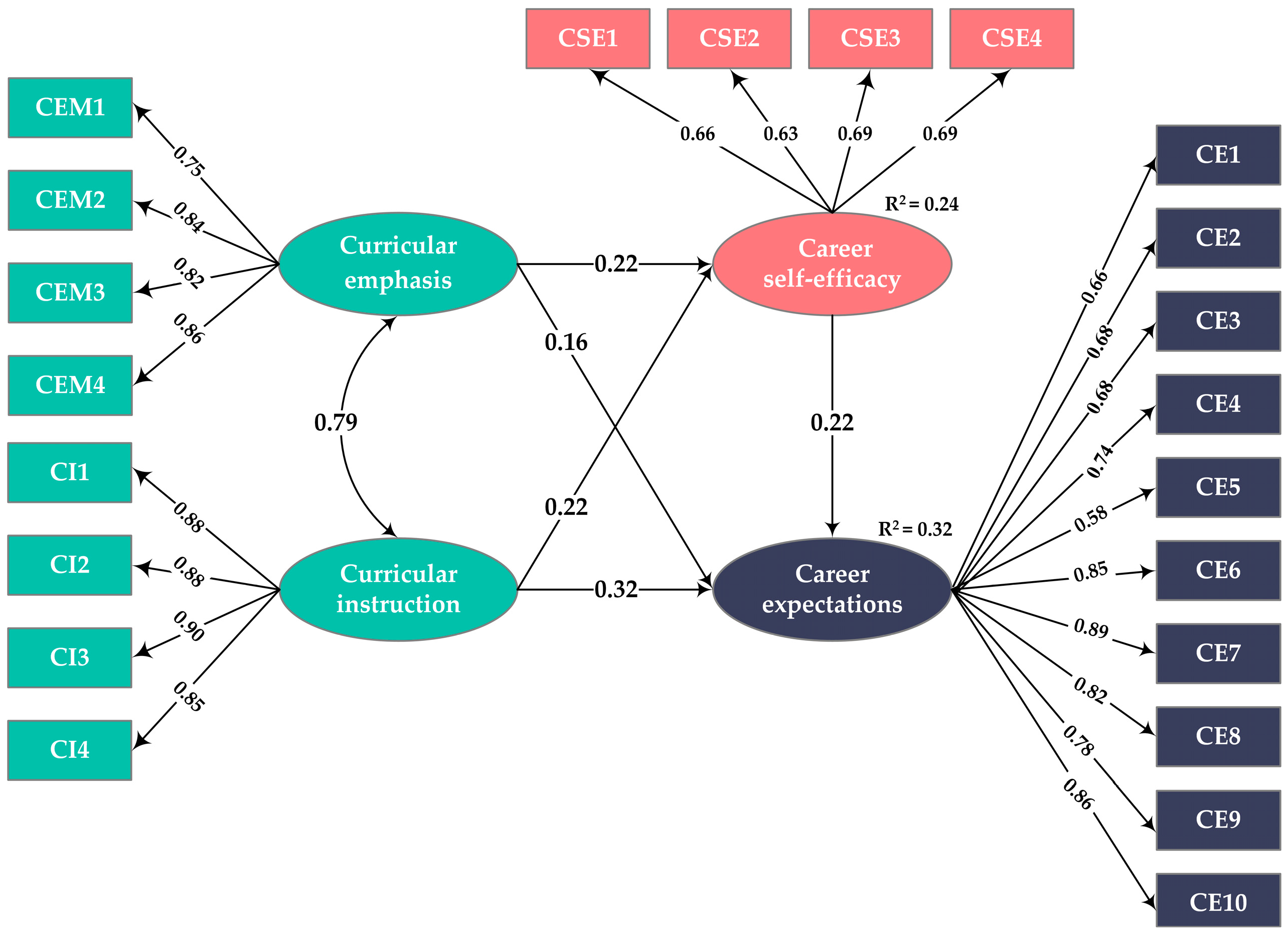 Behavsci 14 00409 g003