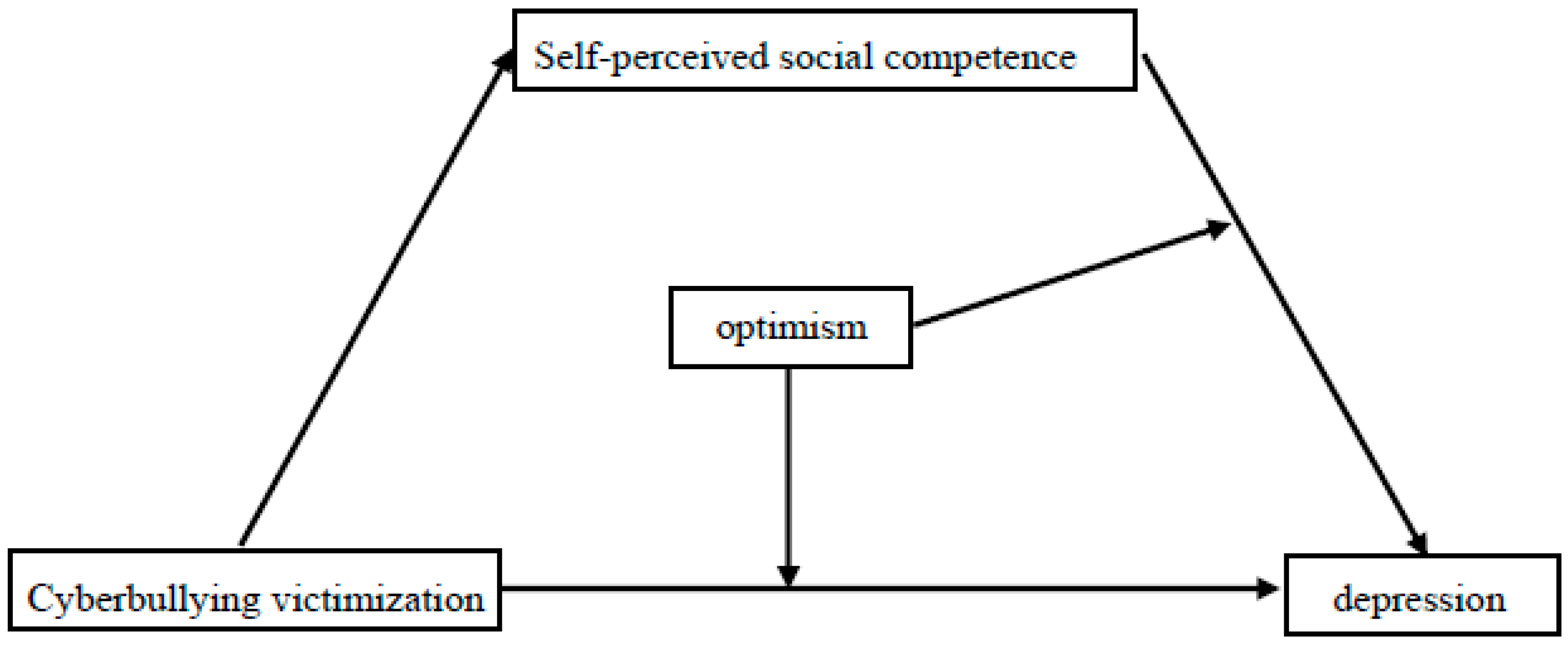 Behavsci 14 00414 g001