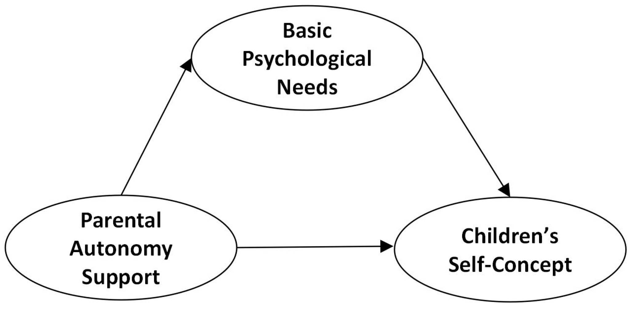 Behavsci 14 00415 g001 Behavsci 14 00415 g001
