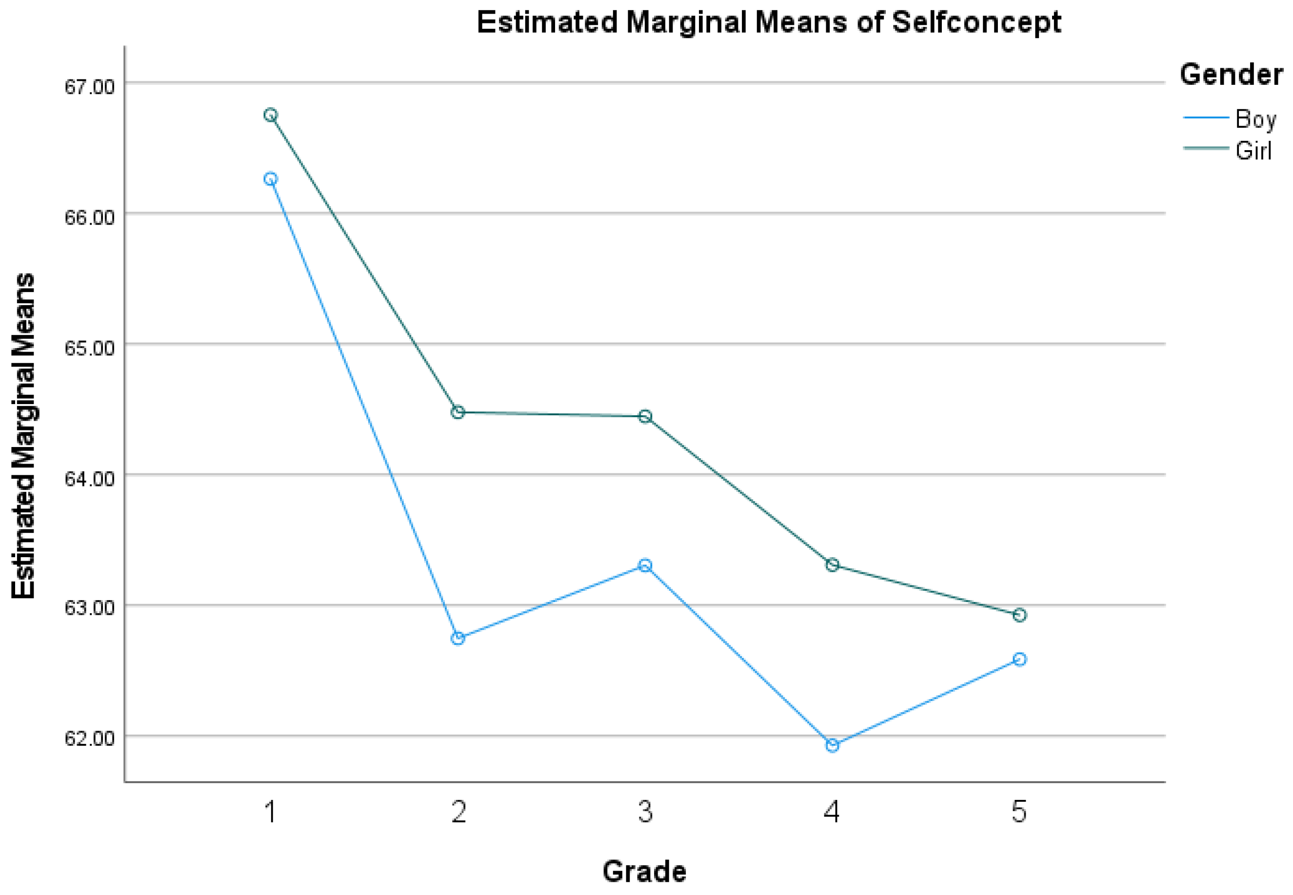 Behavsci 14 00415 g002 Behavsci 14 00415 g002