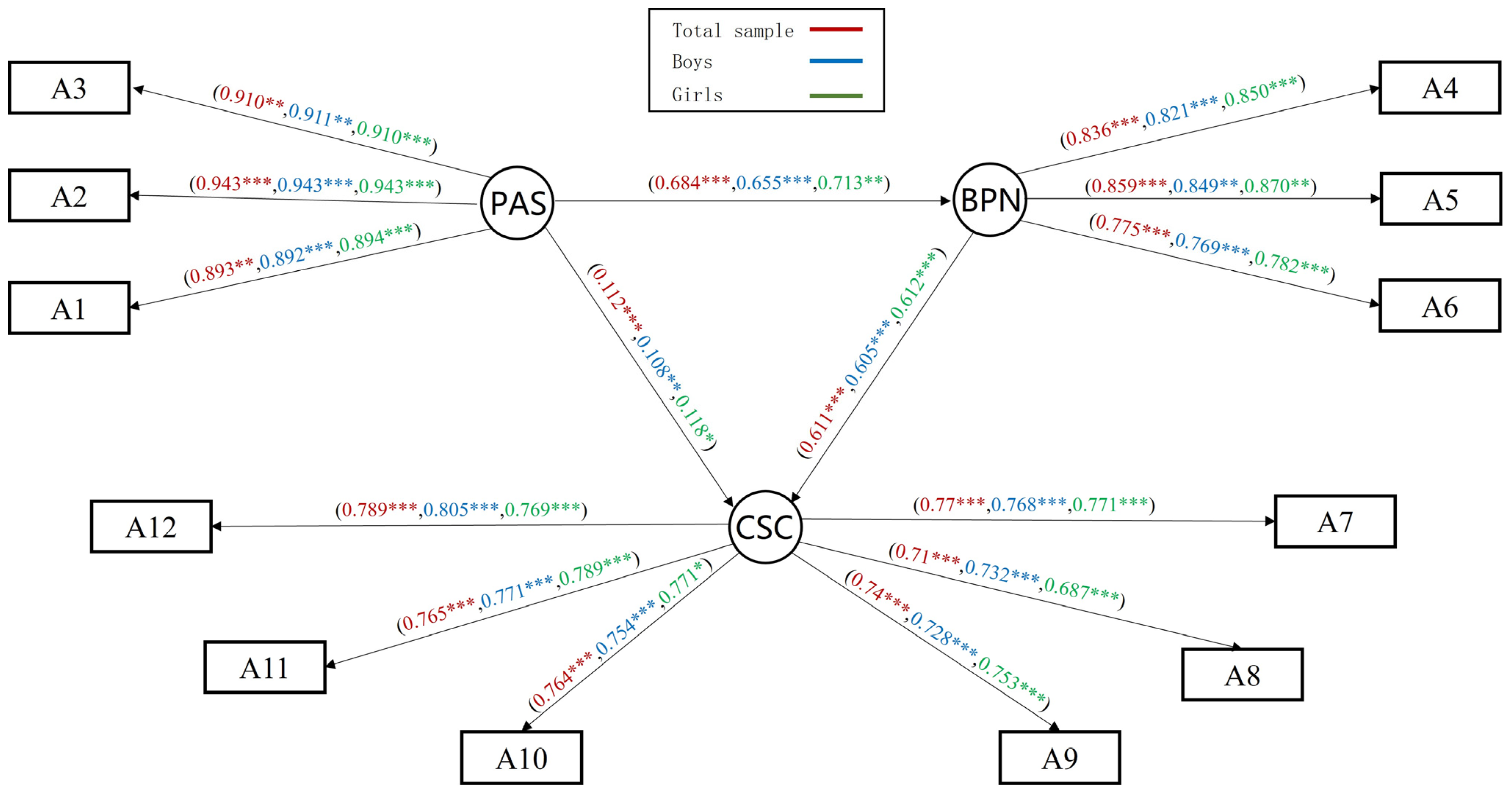 Behavsci 14 00415 g003 Behavsci 14 00415 g003