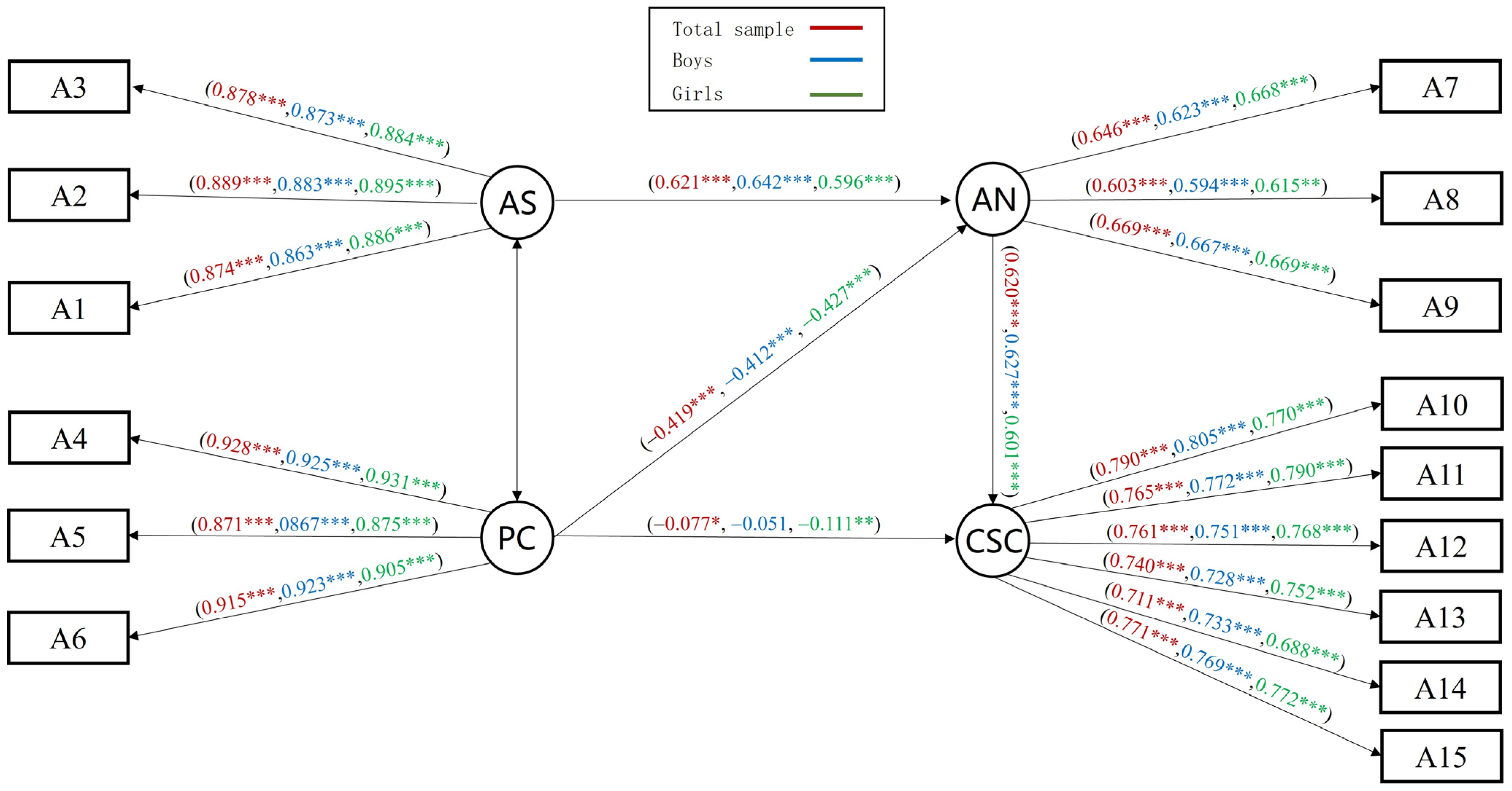 Behavsci 14 00415 g004 Behavsci 14 00415 g004