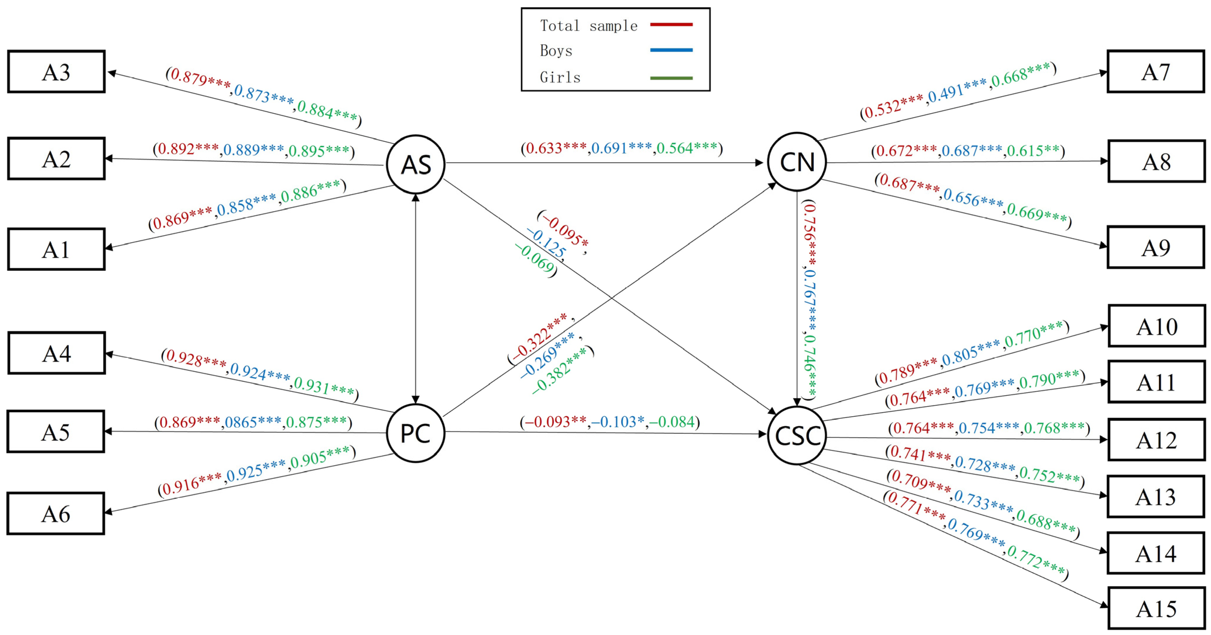 Behavsci 14 00415 g005 Behavsci 14 00415 g005