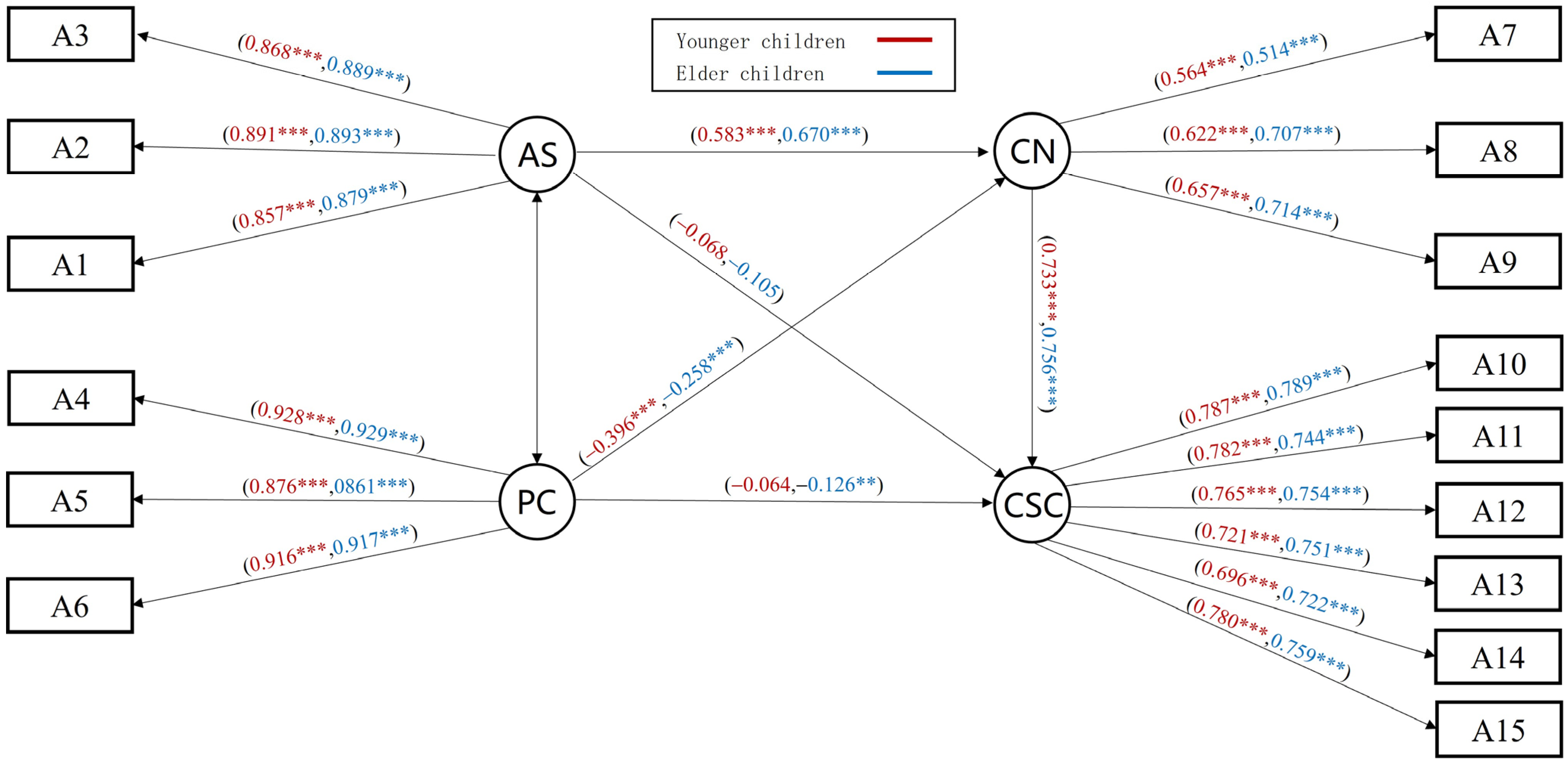 Behavsci 14 00415 g006 Behavsci 14 00415 g006
