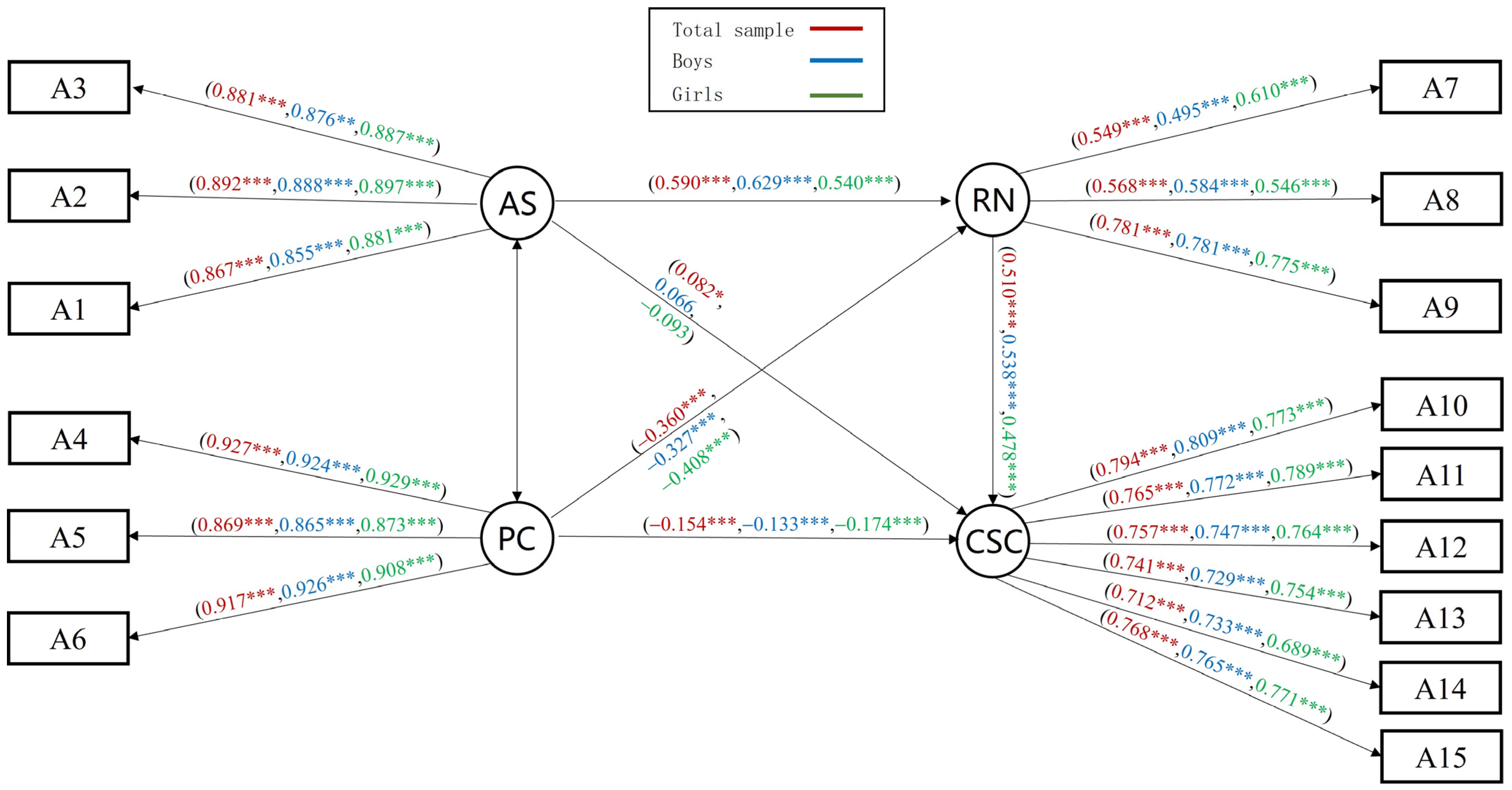 Behavsci 14 00415 g007 Behavsci 14 00415 g007