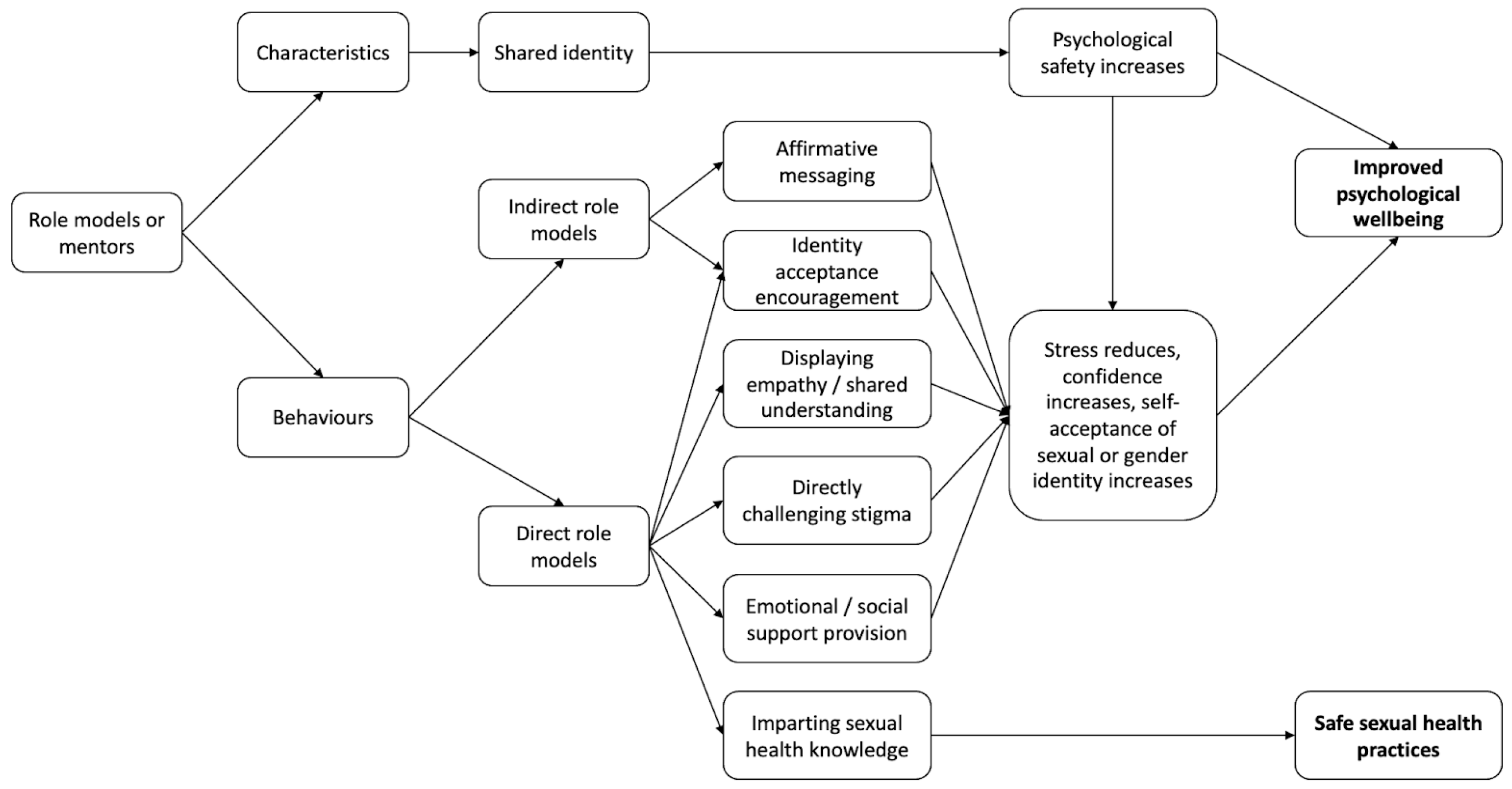 Behavsci 14 00417 g002