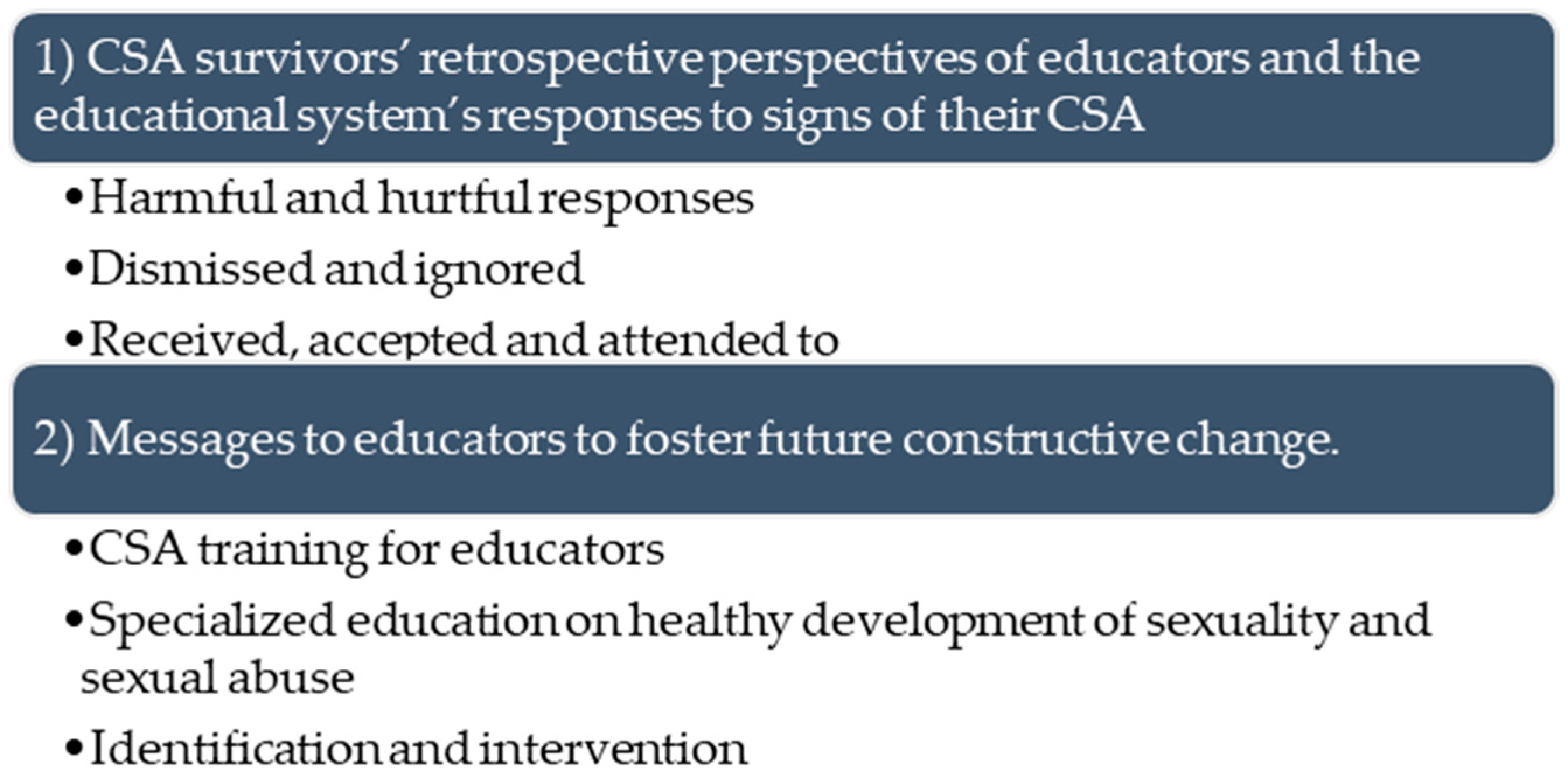 Behavsci 14 00419 g001