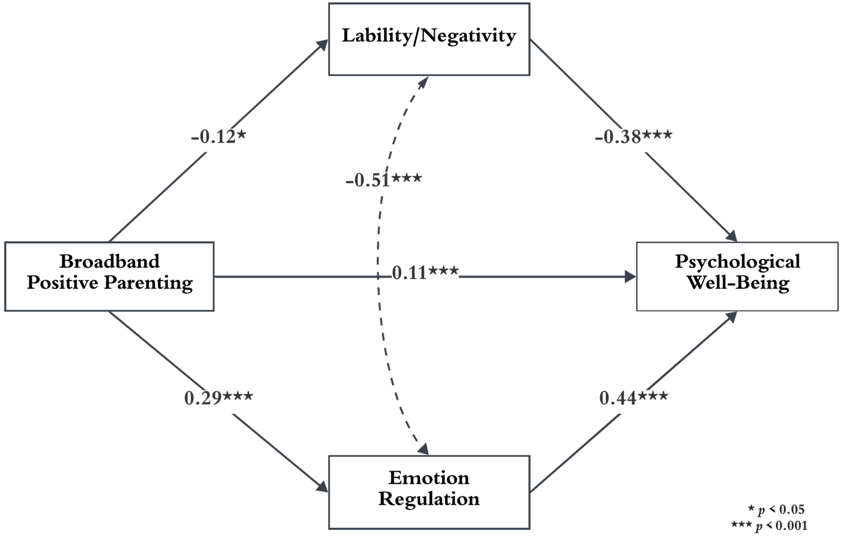 Behavsci 14 00426 g001