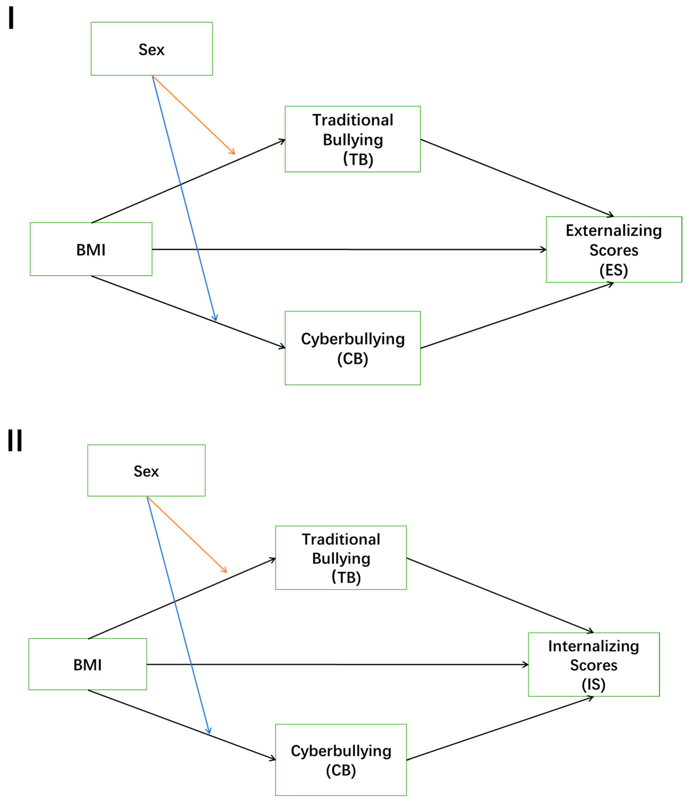 Behavsci 14 00427 g001