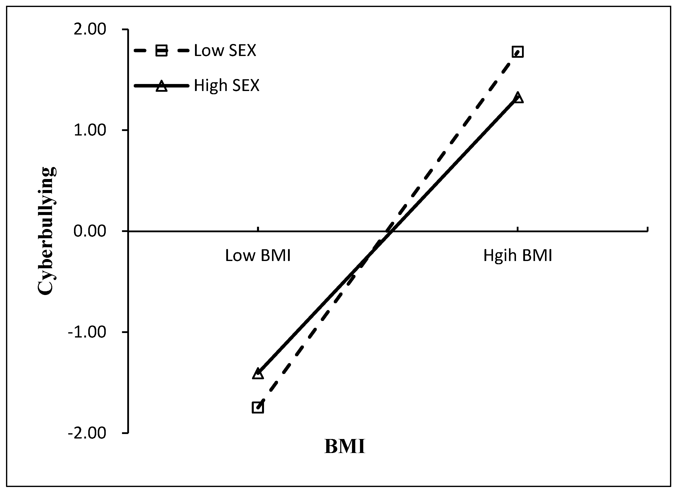 Behavsci 14 00427 g002