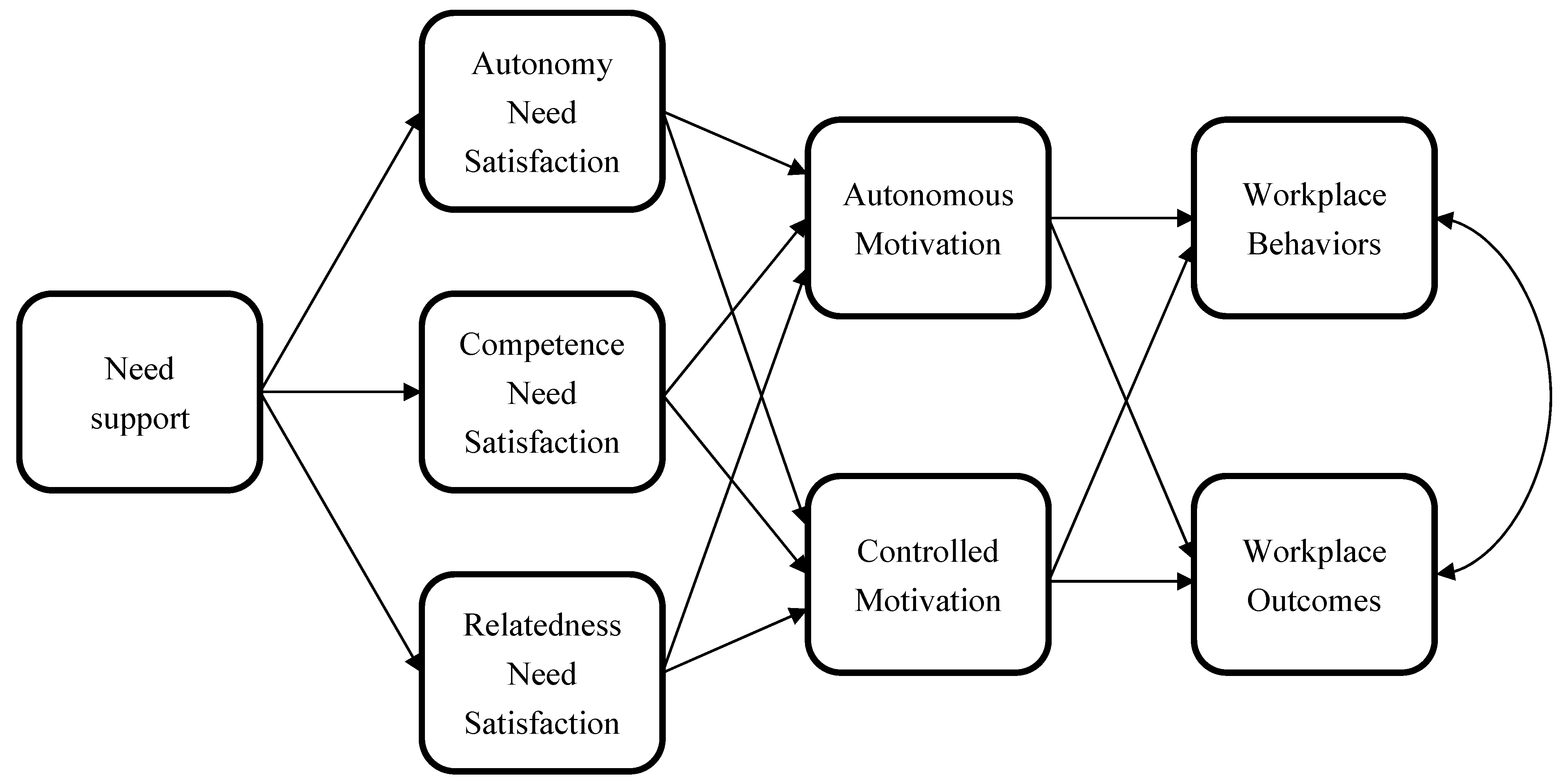 Behavsci 14 00428 g001
