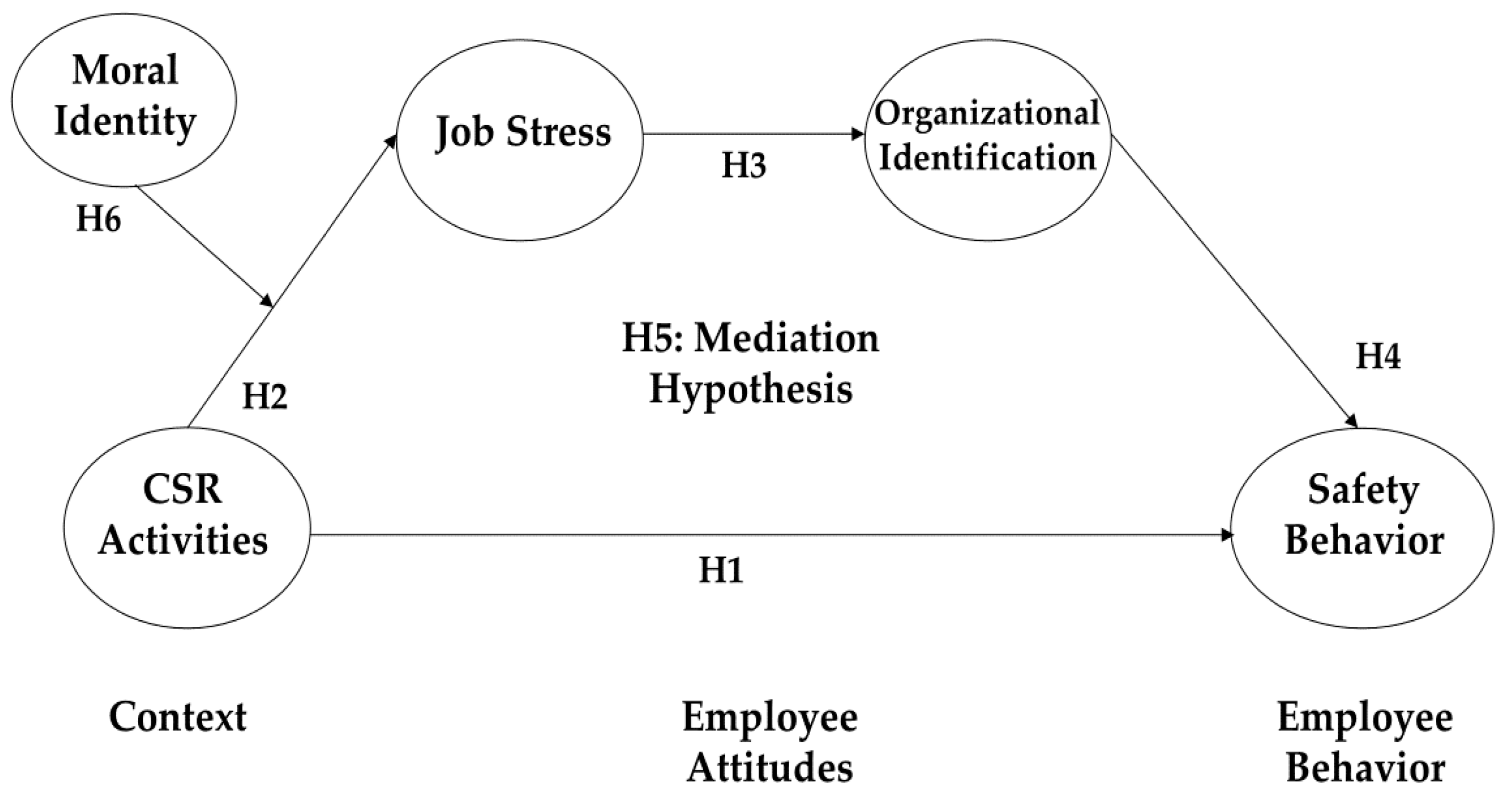 Behavsci 14 00429 g001