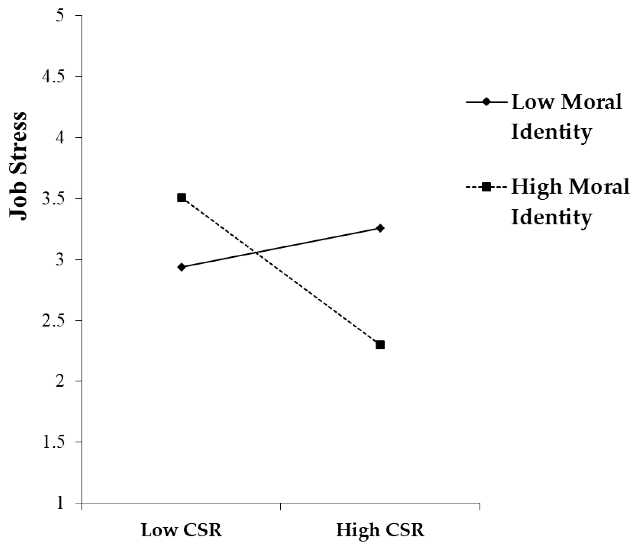Behavsci 14 00429 g003
