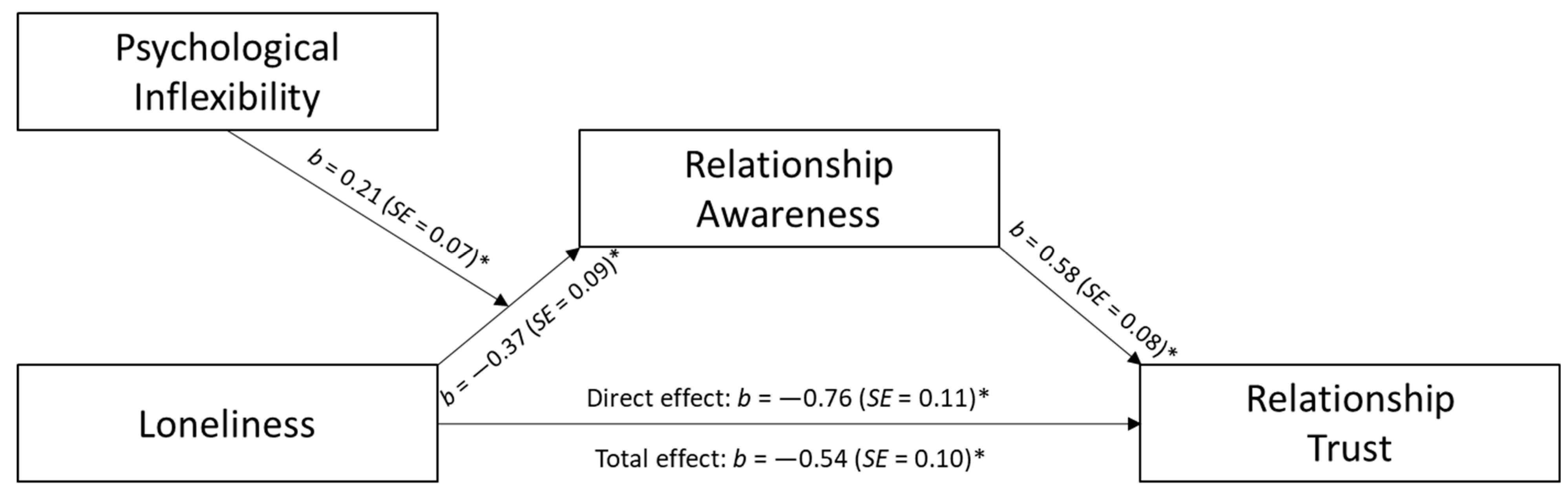 Behavsci 14 00439 g003