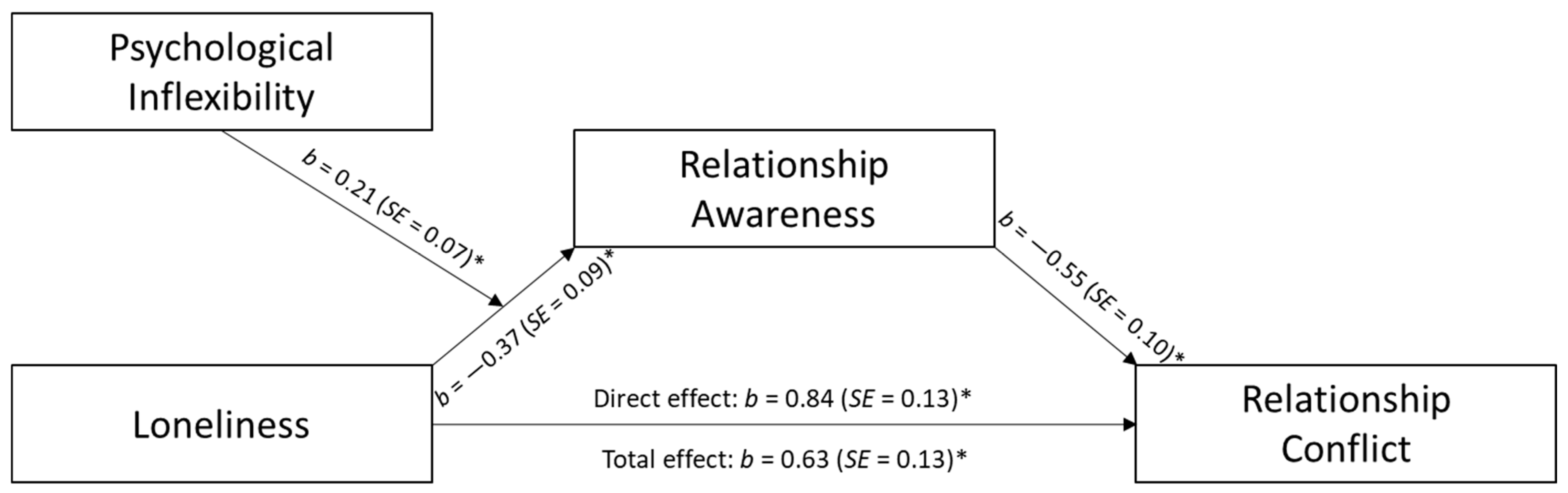 Behavsci 14 00439 g004