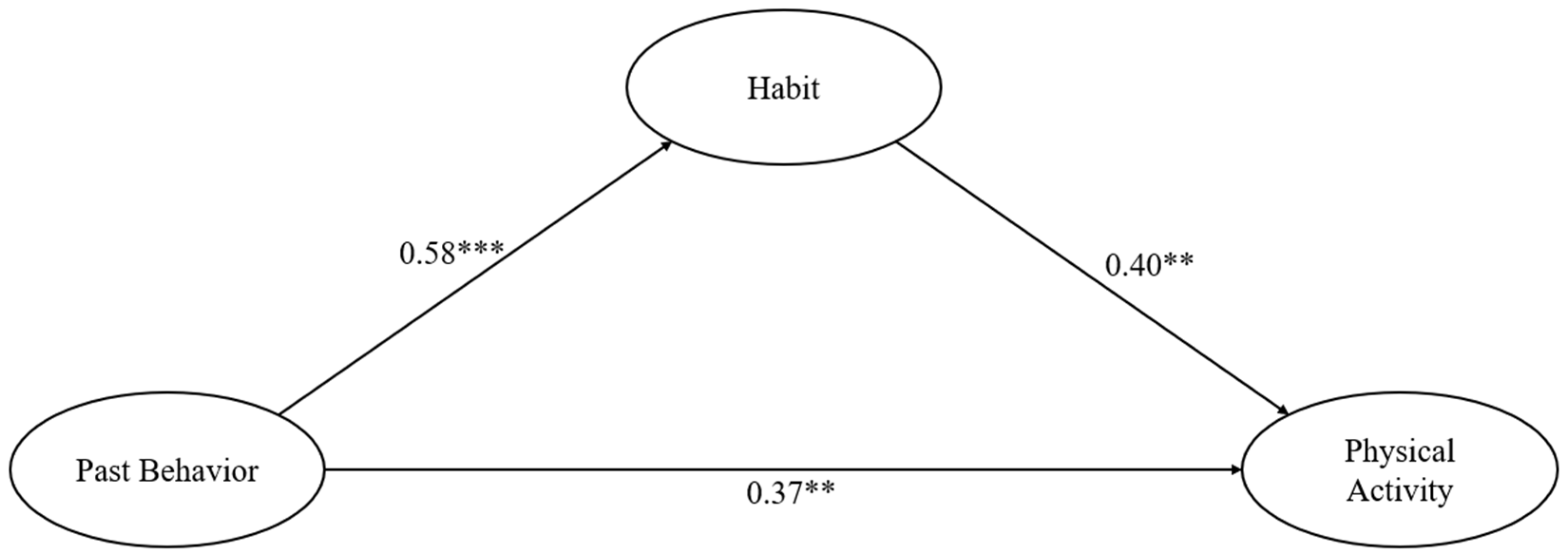 Behavsci 14 00445 g001 Behavsci 14 00445 g001