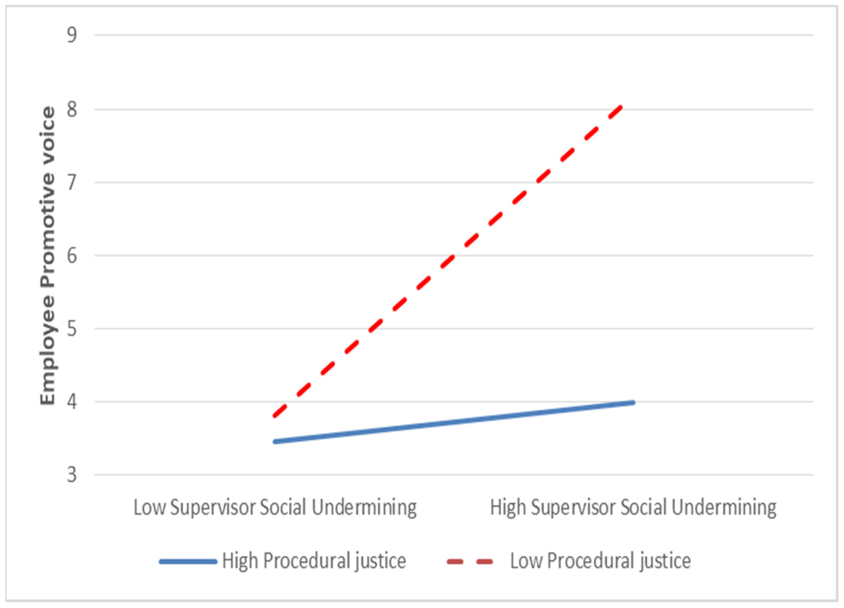Behavsci 14 00447 g002 Behavsci 14 00447 g002
