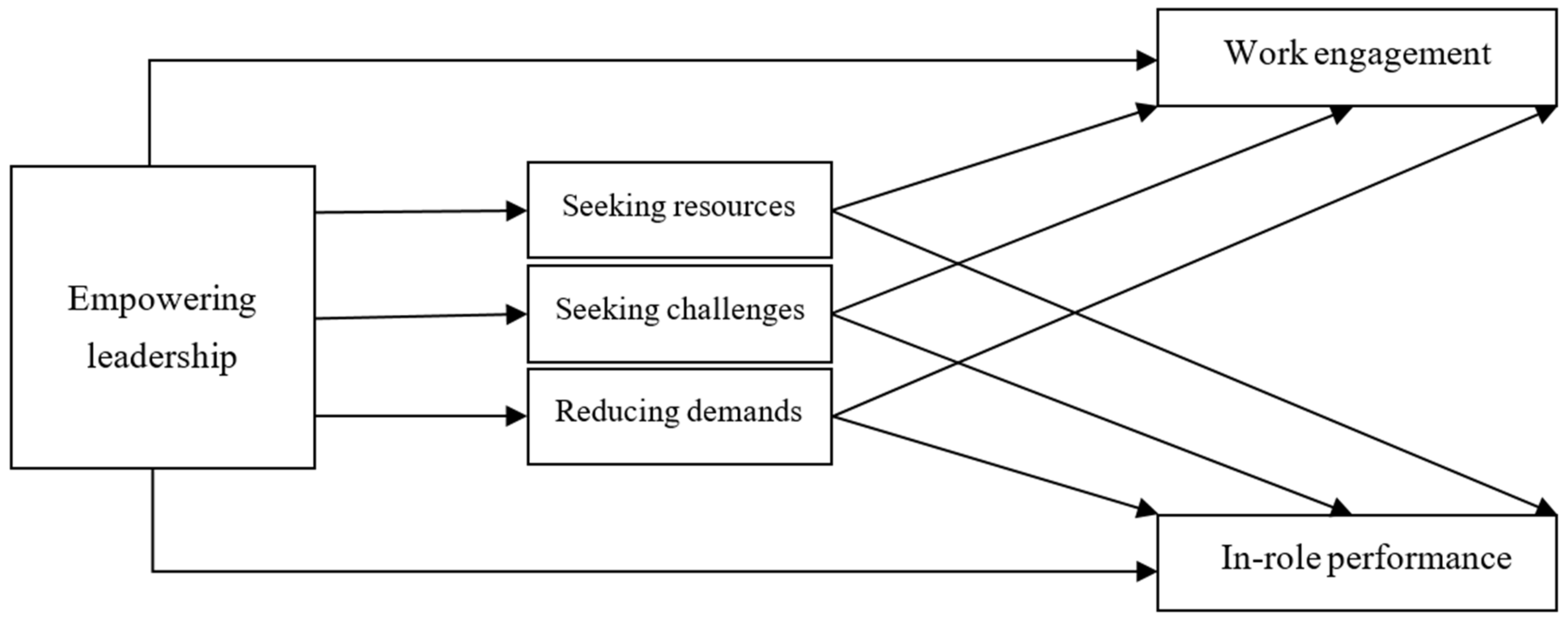 Behavsci 14 00451 g001