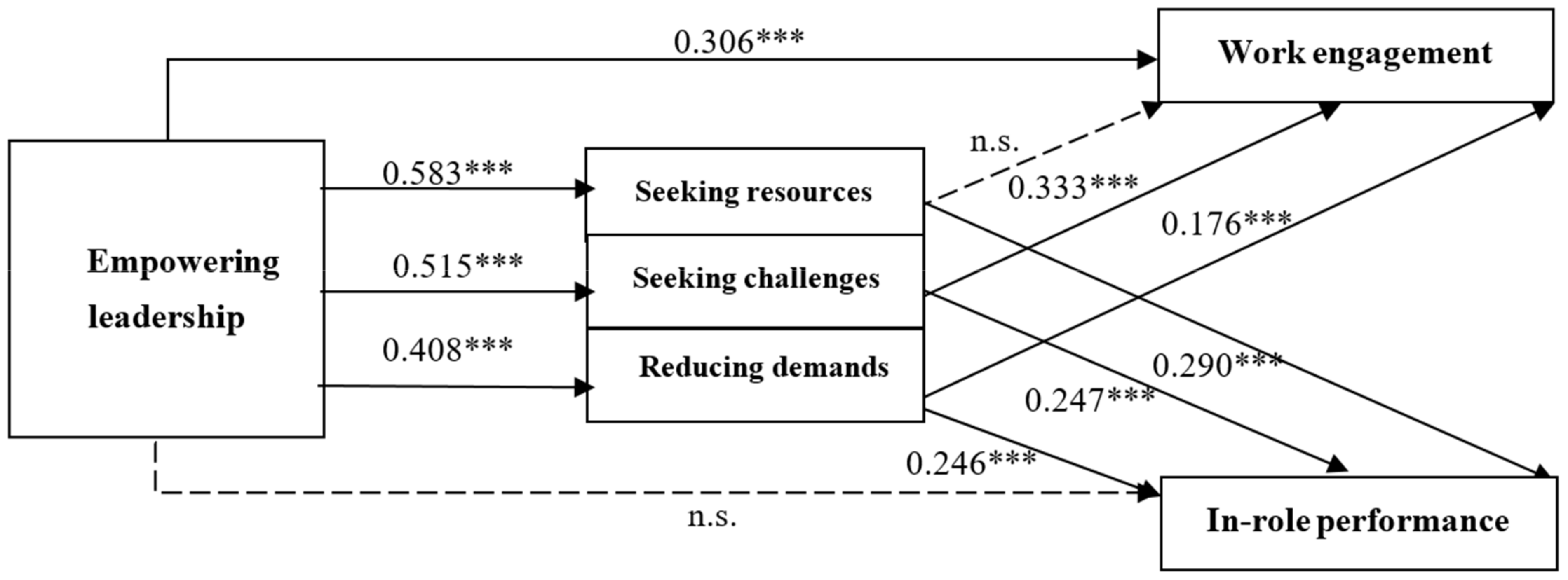 Behavsci 14 00451 g002