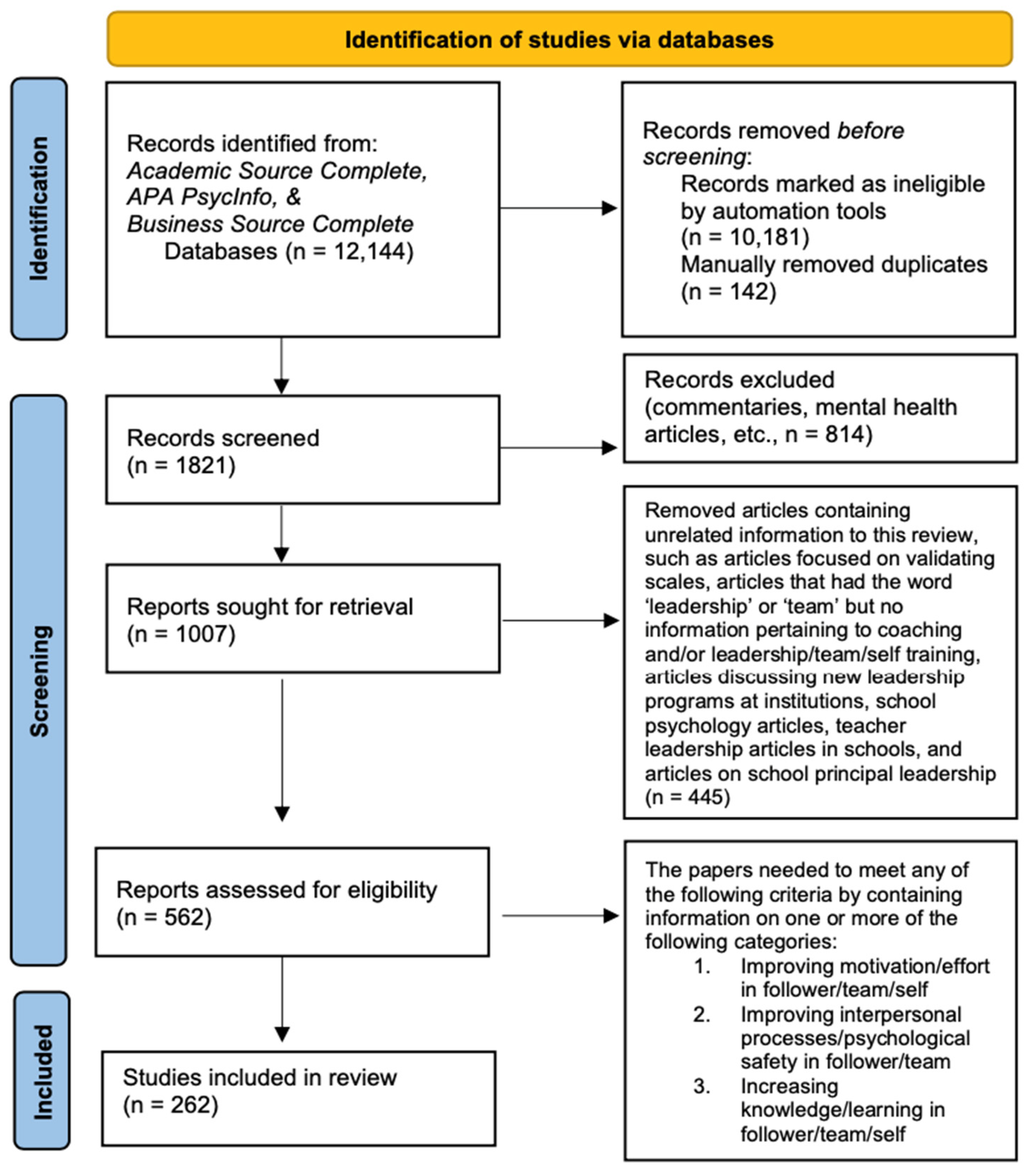 Behavsci 14 00452 g001