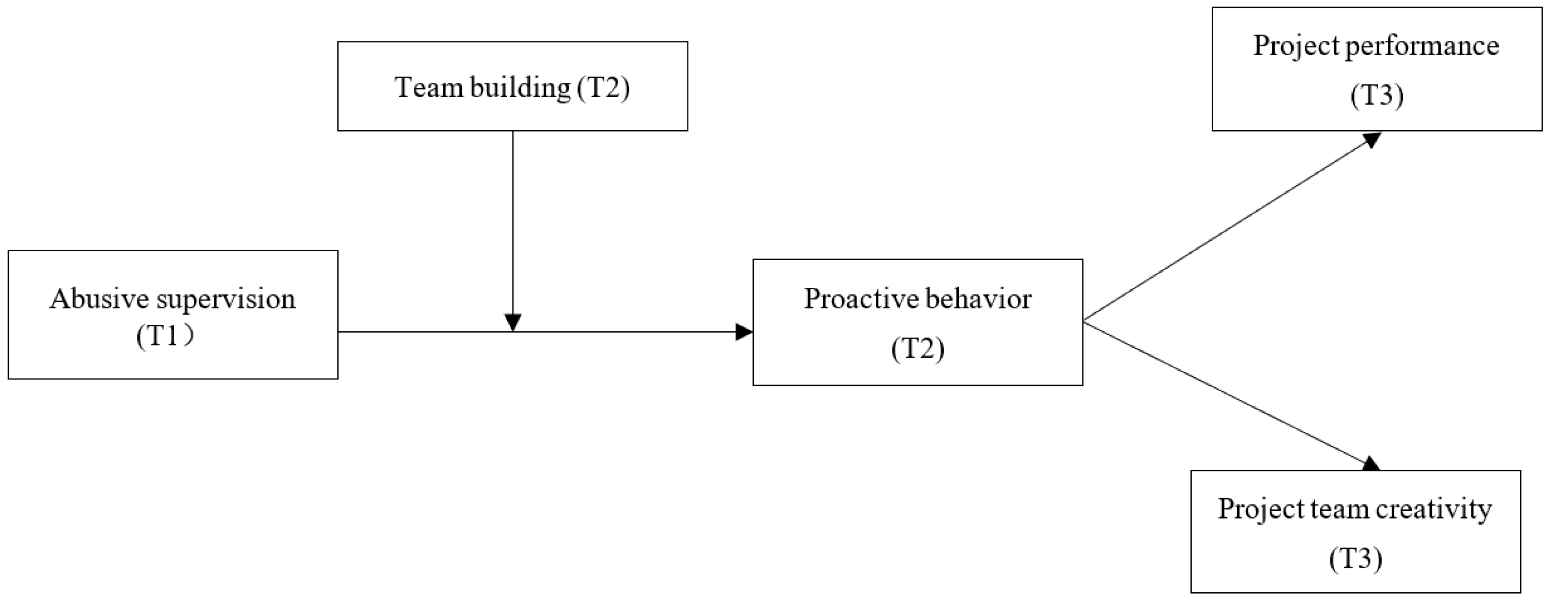 Behavsci 14 00456 g001