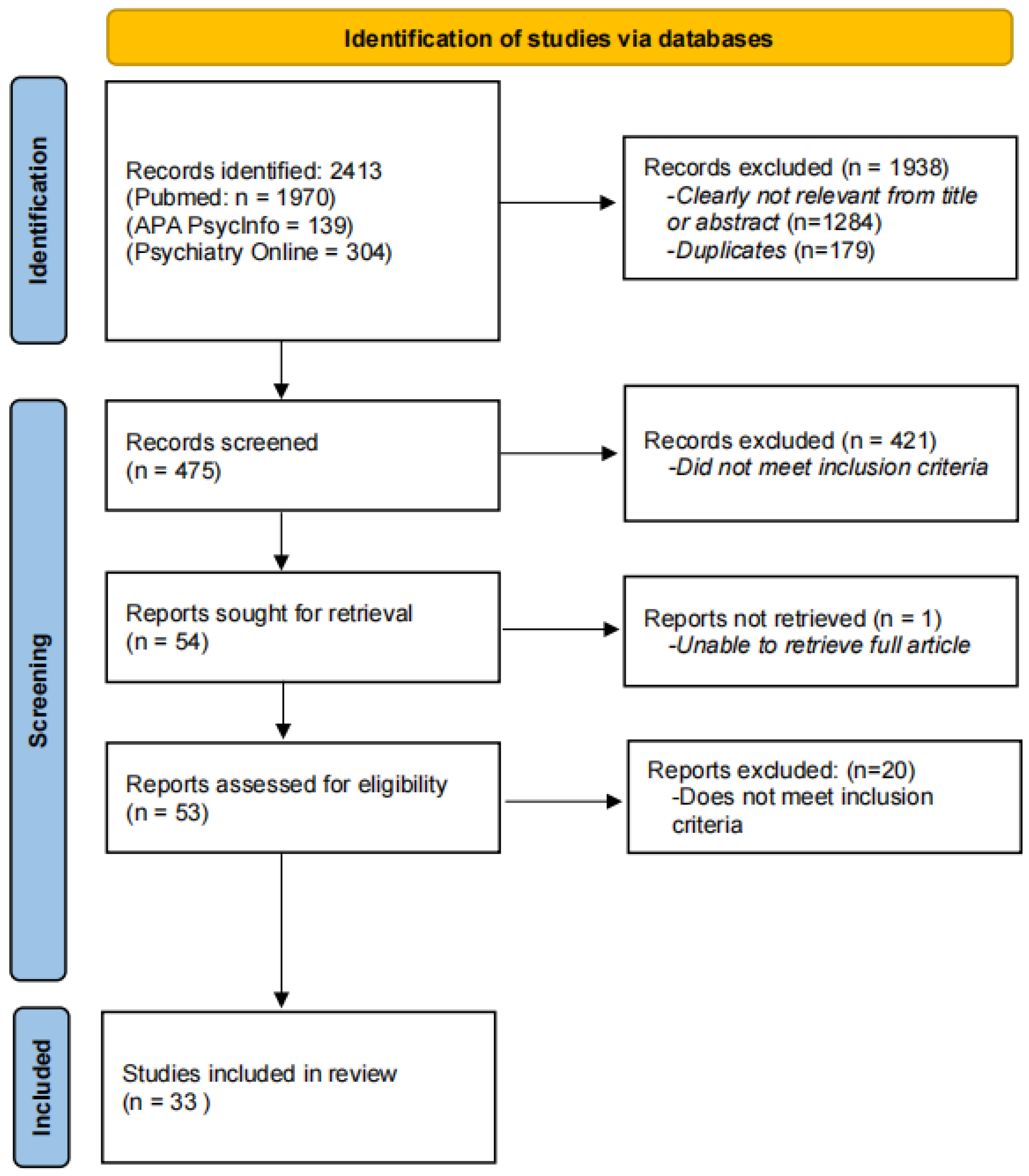 Behavsci 14 00460 g001