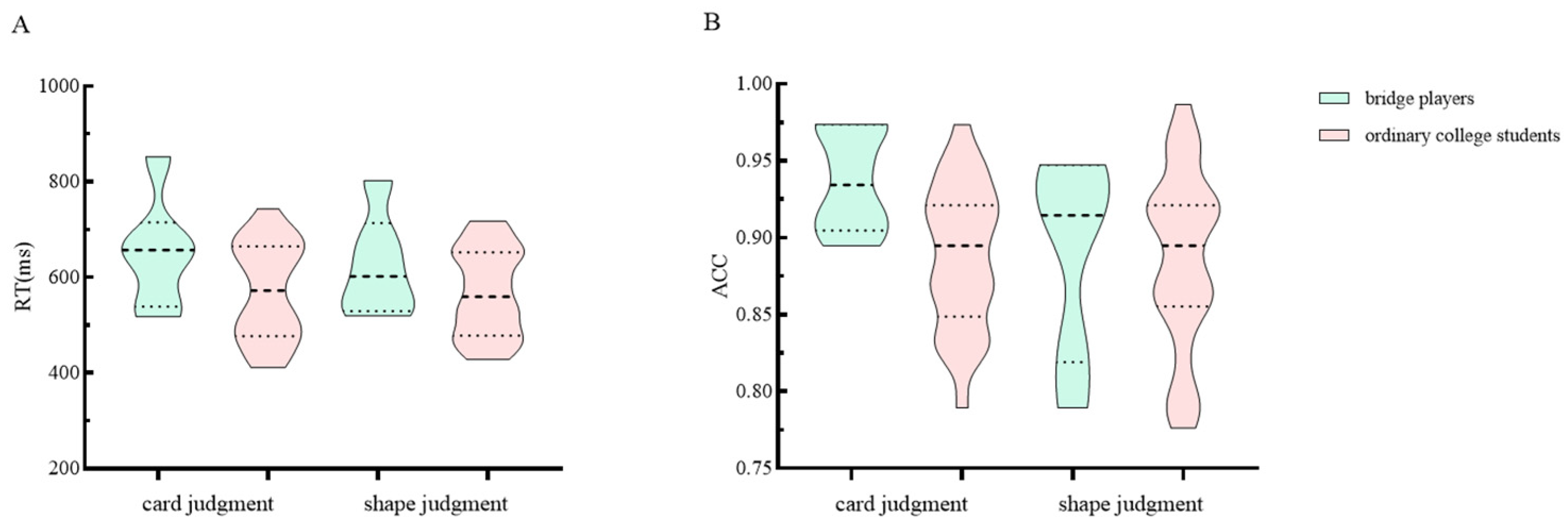 Behavsci 14 00469 g004 Behavsci 14 00469 g004