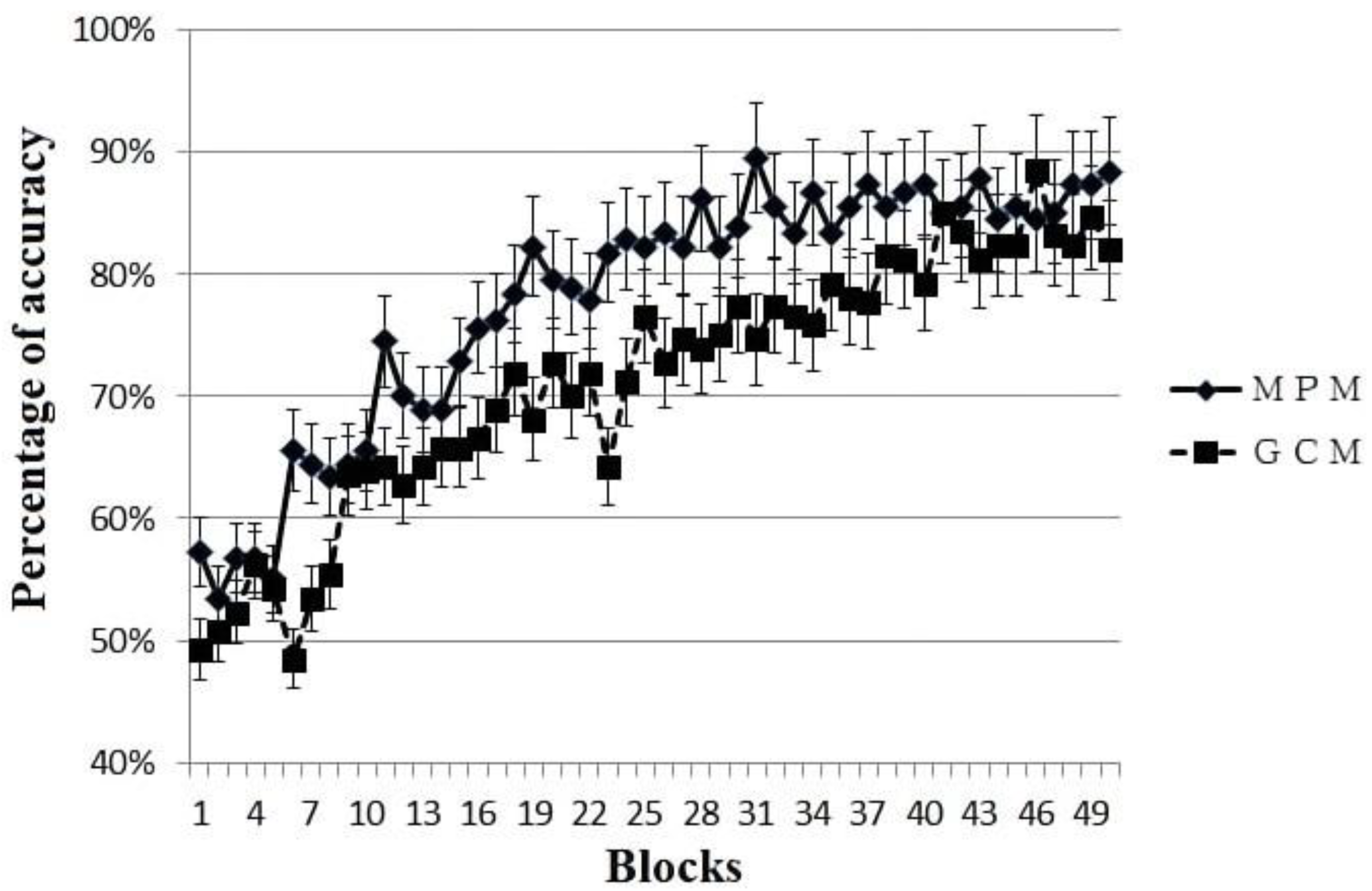 Behavsci 14 00470 g002