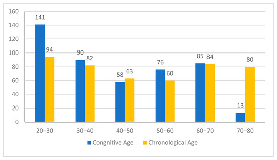 Behavsci 14 00473 g0a2
