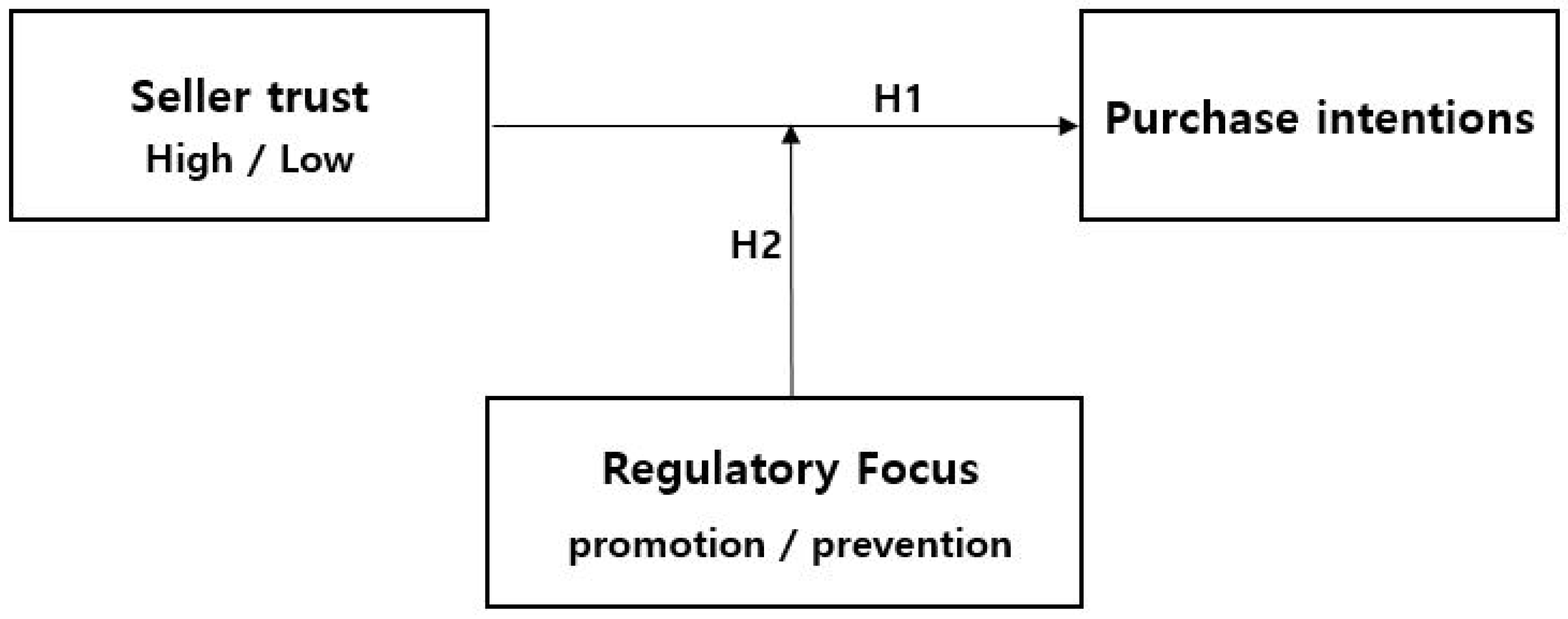 Behavsci 14 00479 g001