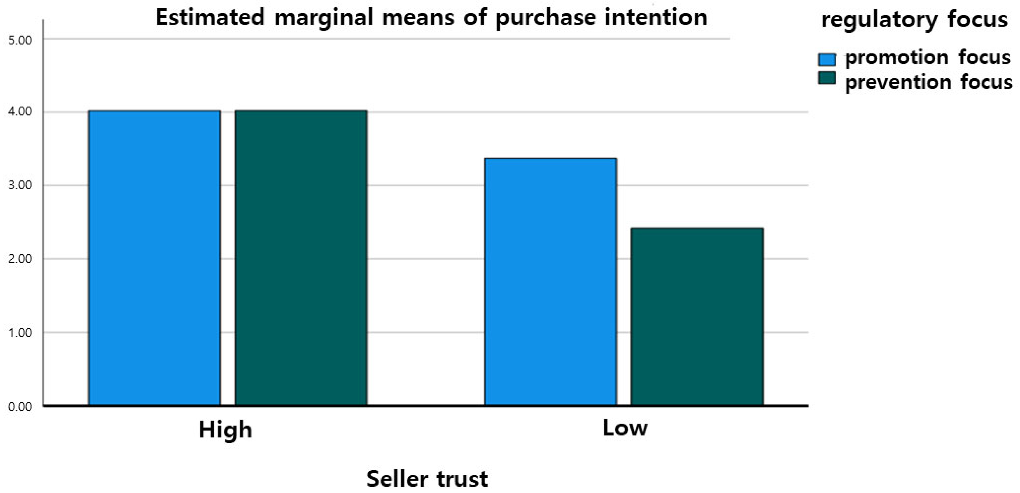 Behavsci 14 00479 g003