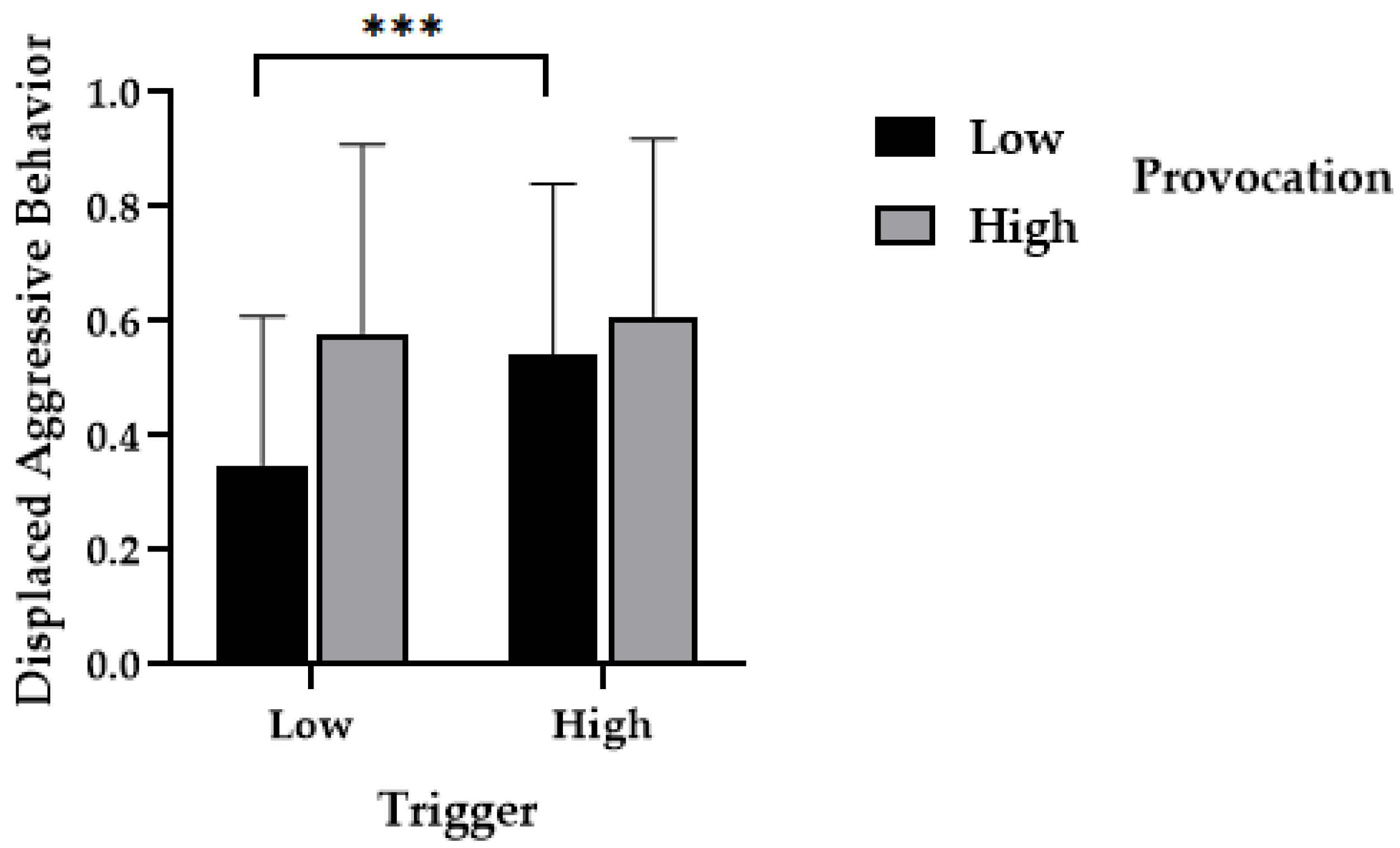 Behavsci 14 00496 g005
