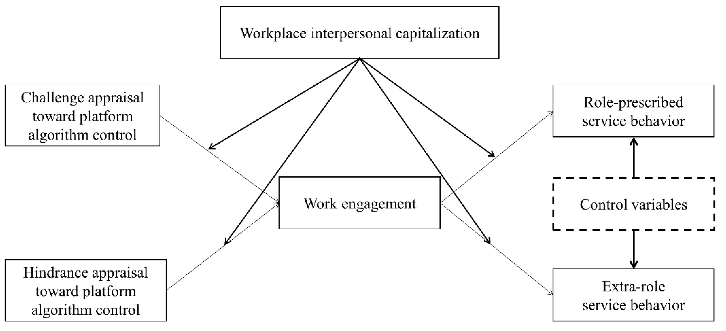 Behavsci 14 00497 g001